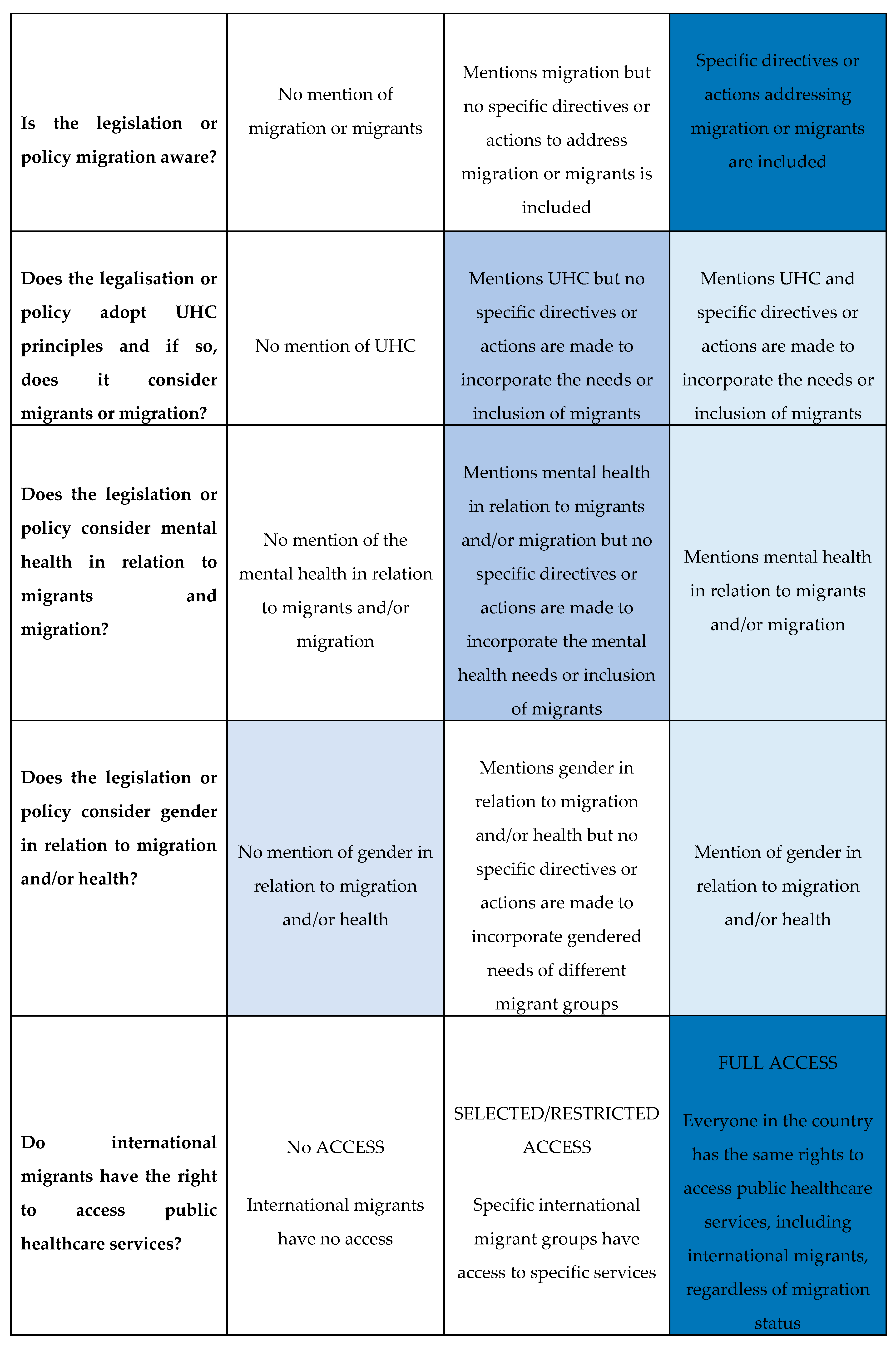 Preprints 158164 g002