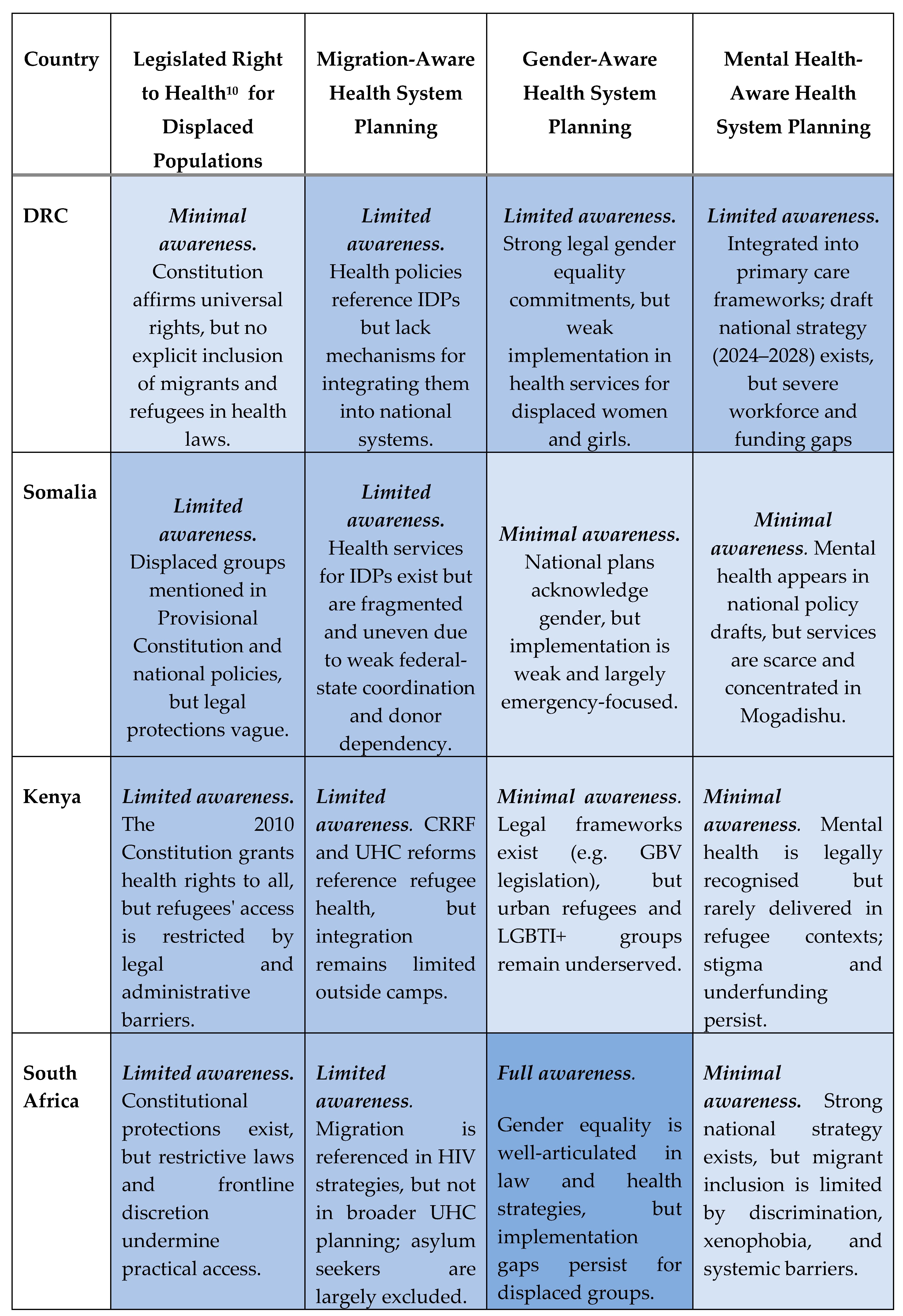 Preprints 158164 g003