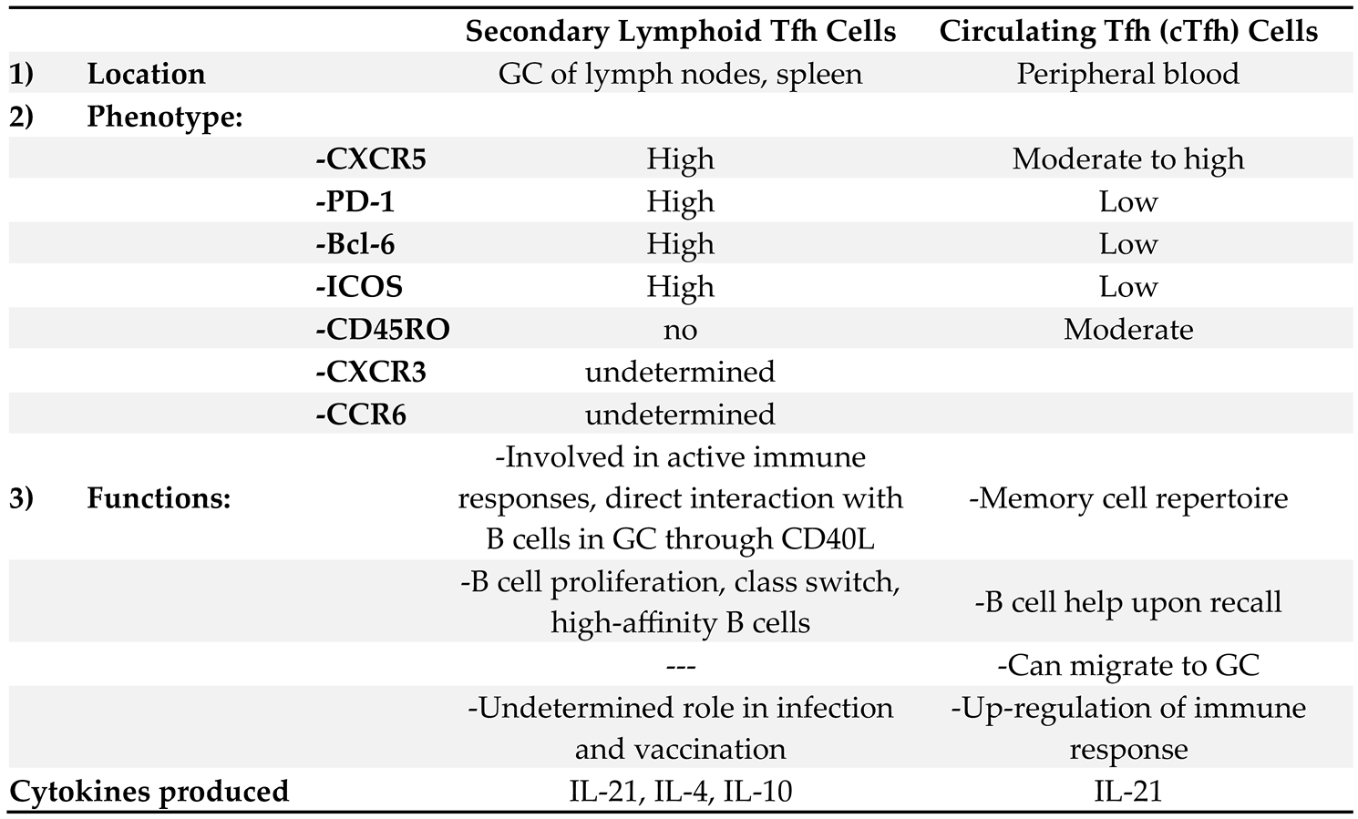 Preprints 152740 i001