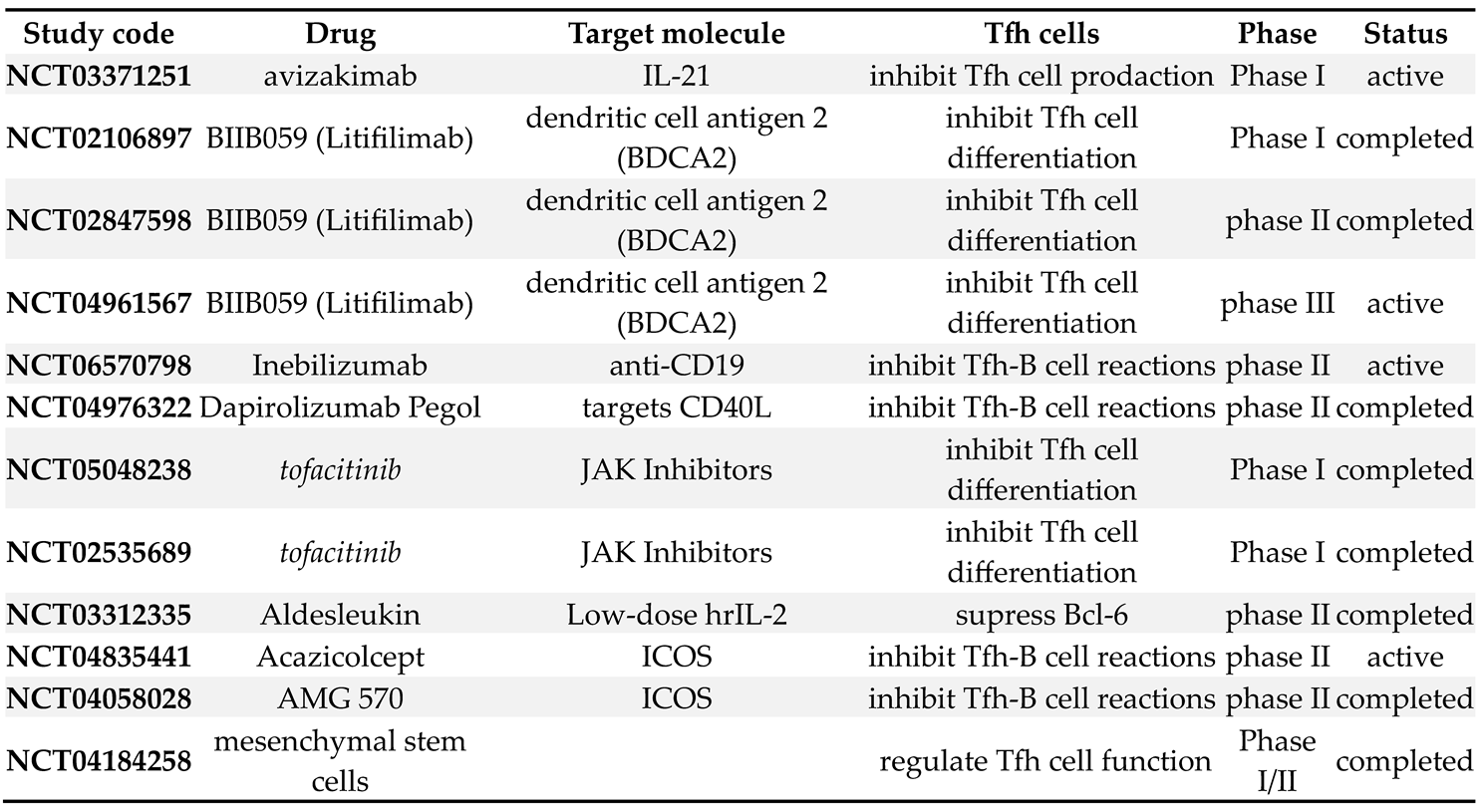 Preprints 152740 i002