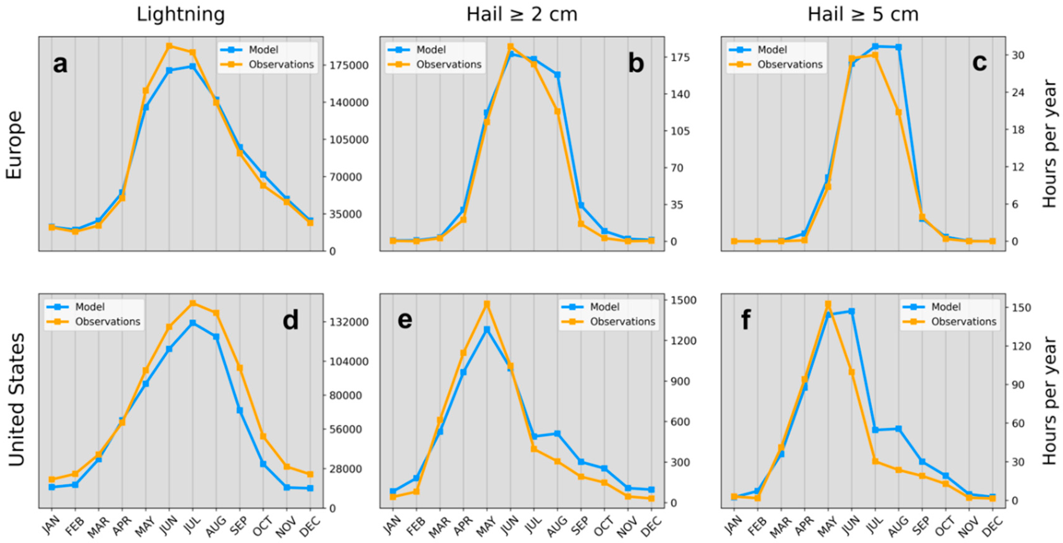 Preprints 81246 g004