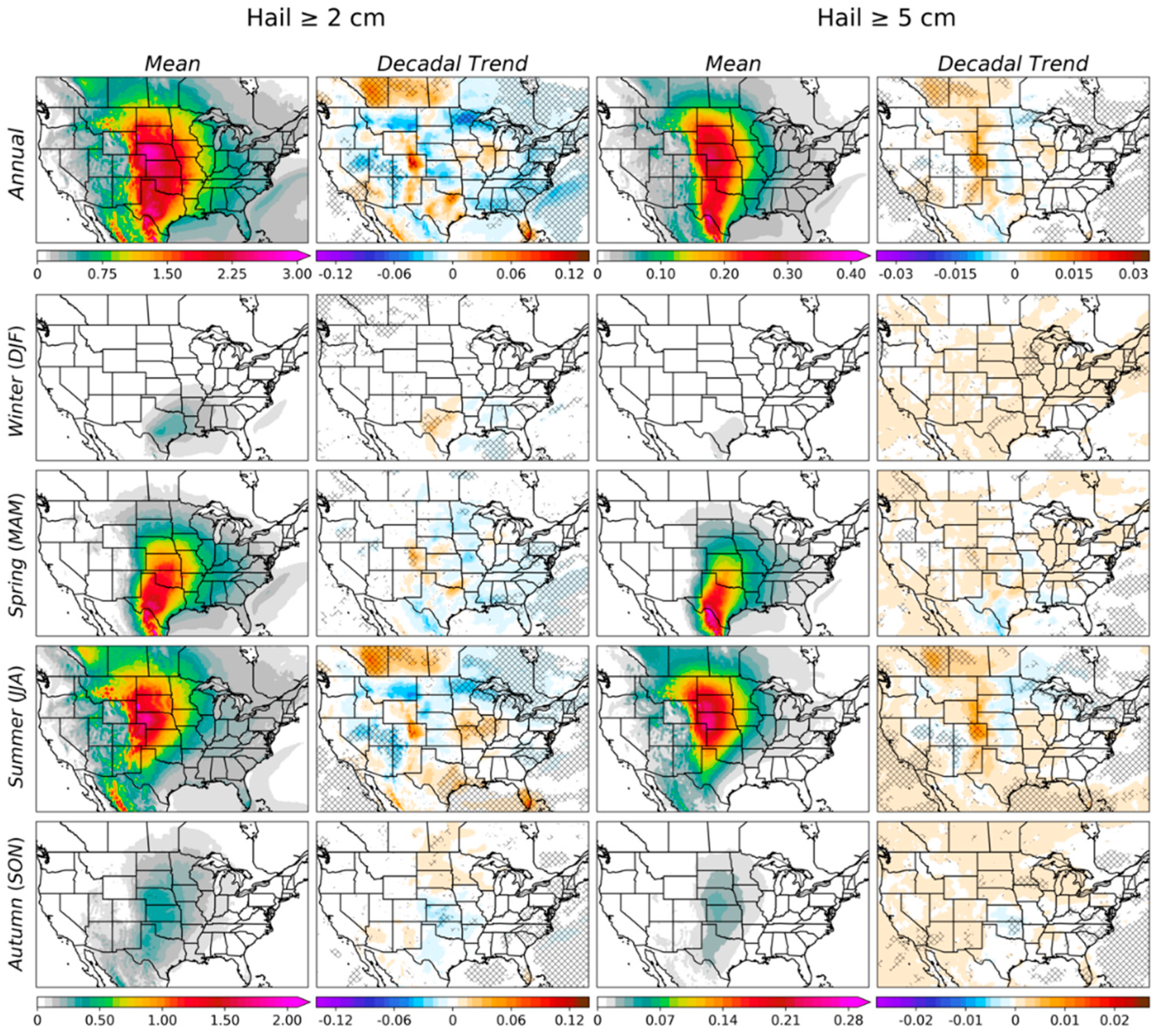 Preprints 81246 g007