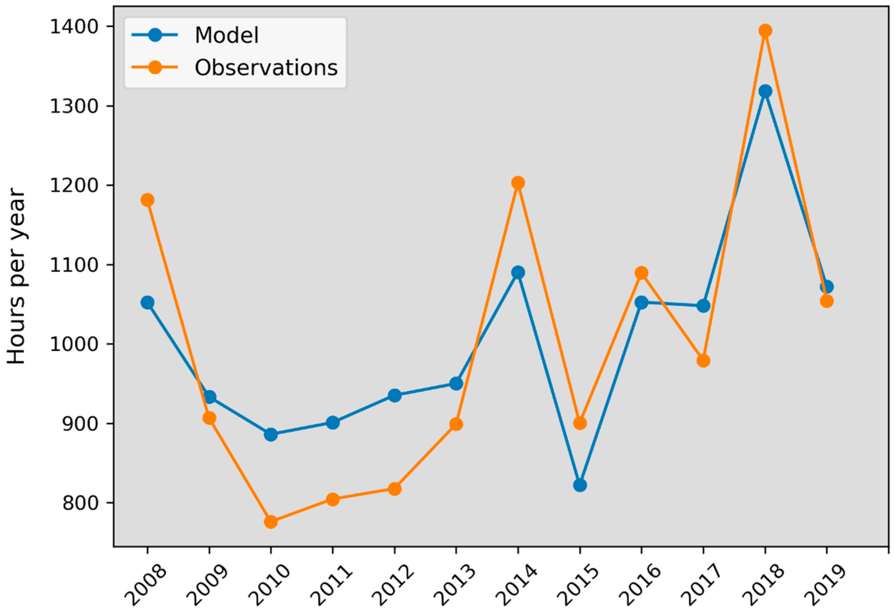 Preprints 81246 g009