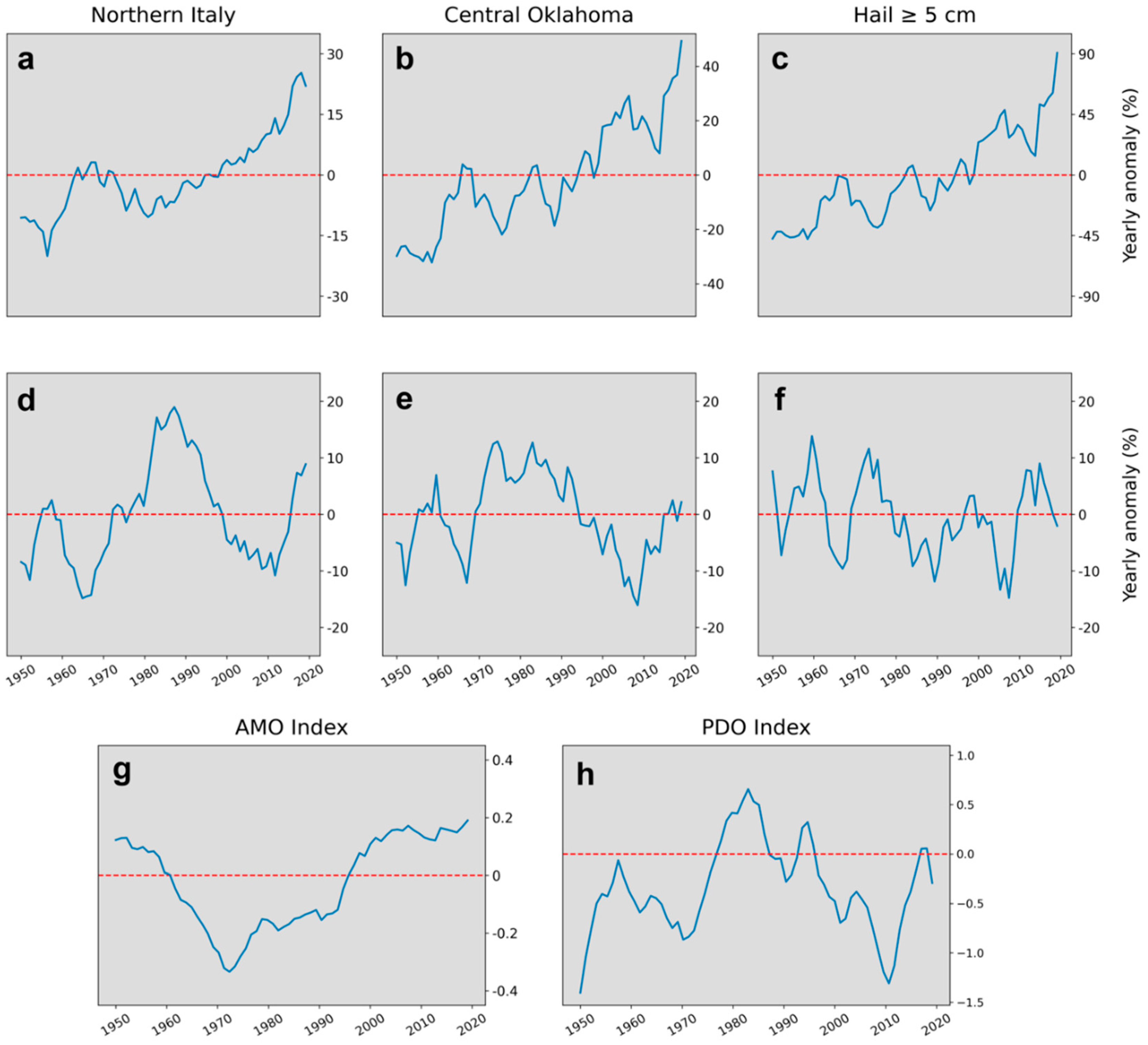 Preprints 81246 g010
