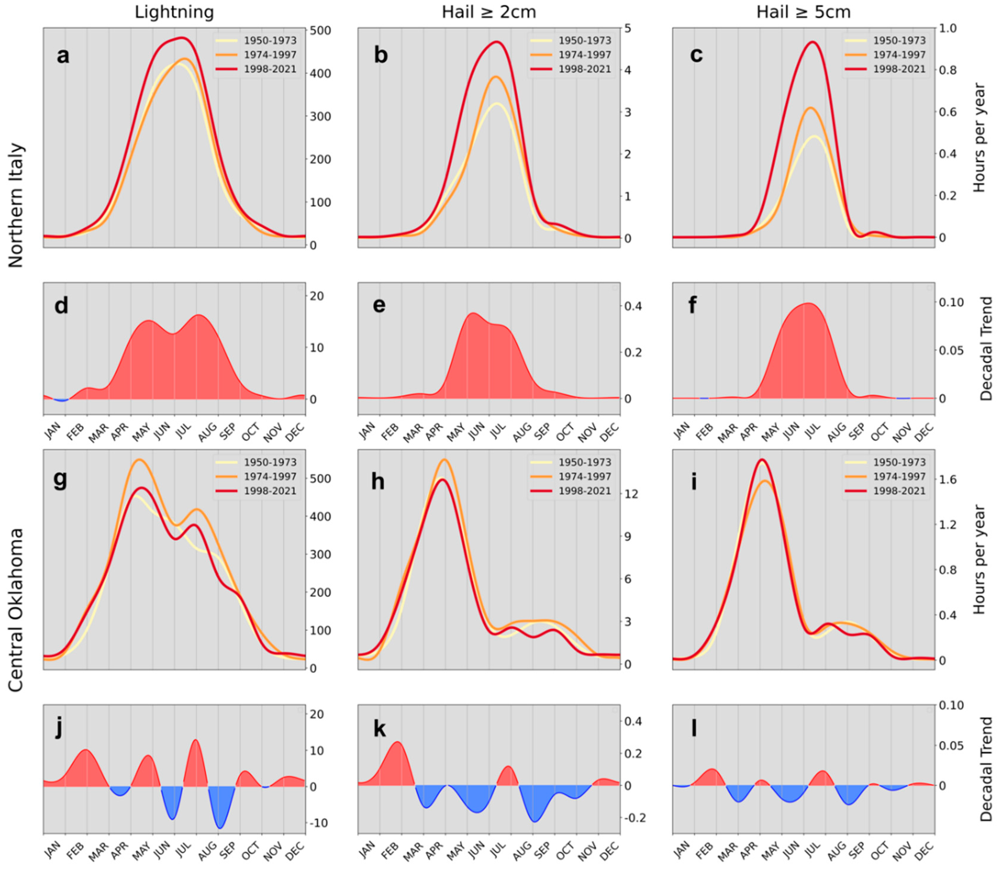 Preprints 81246 g011