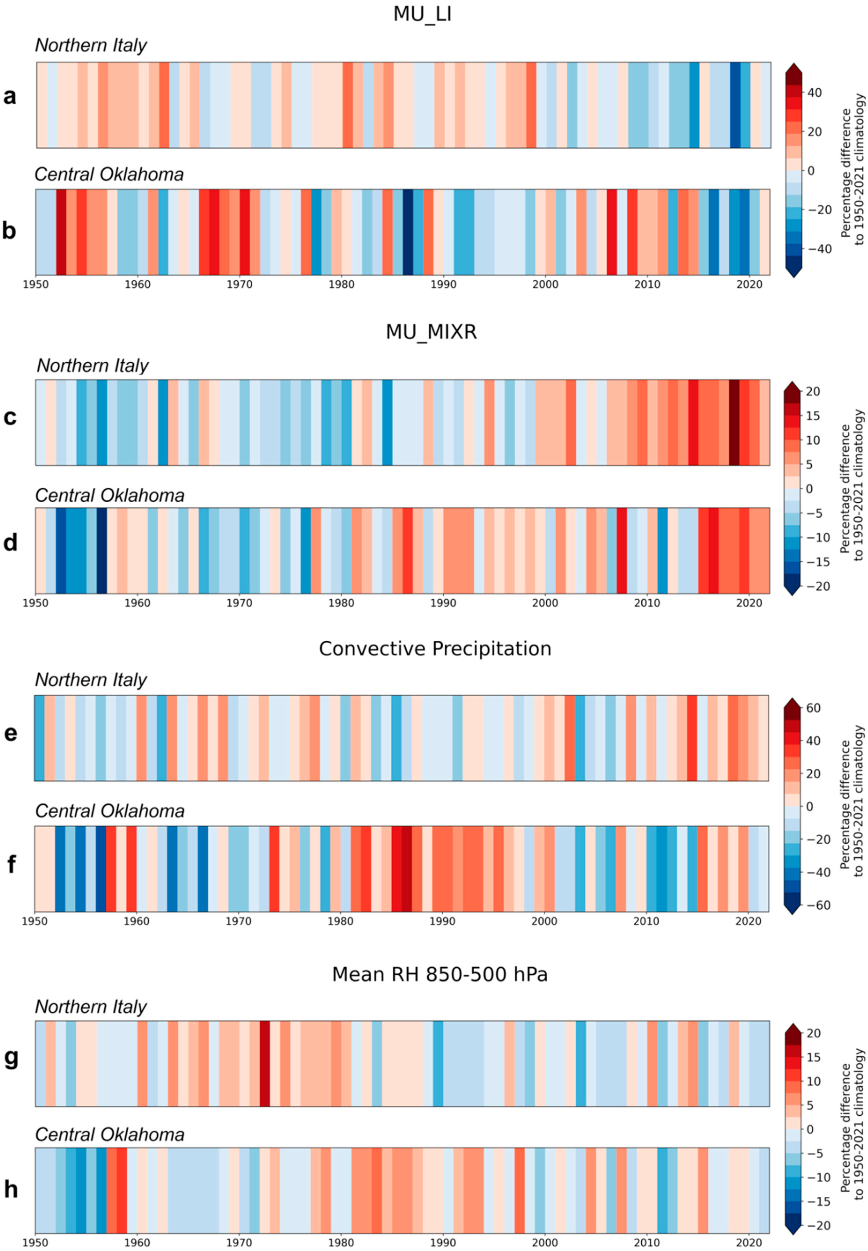 Preprints 81246 g0a5