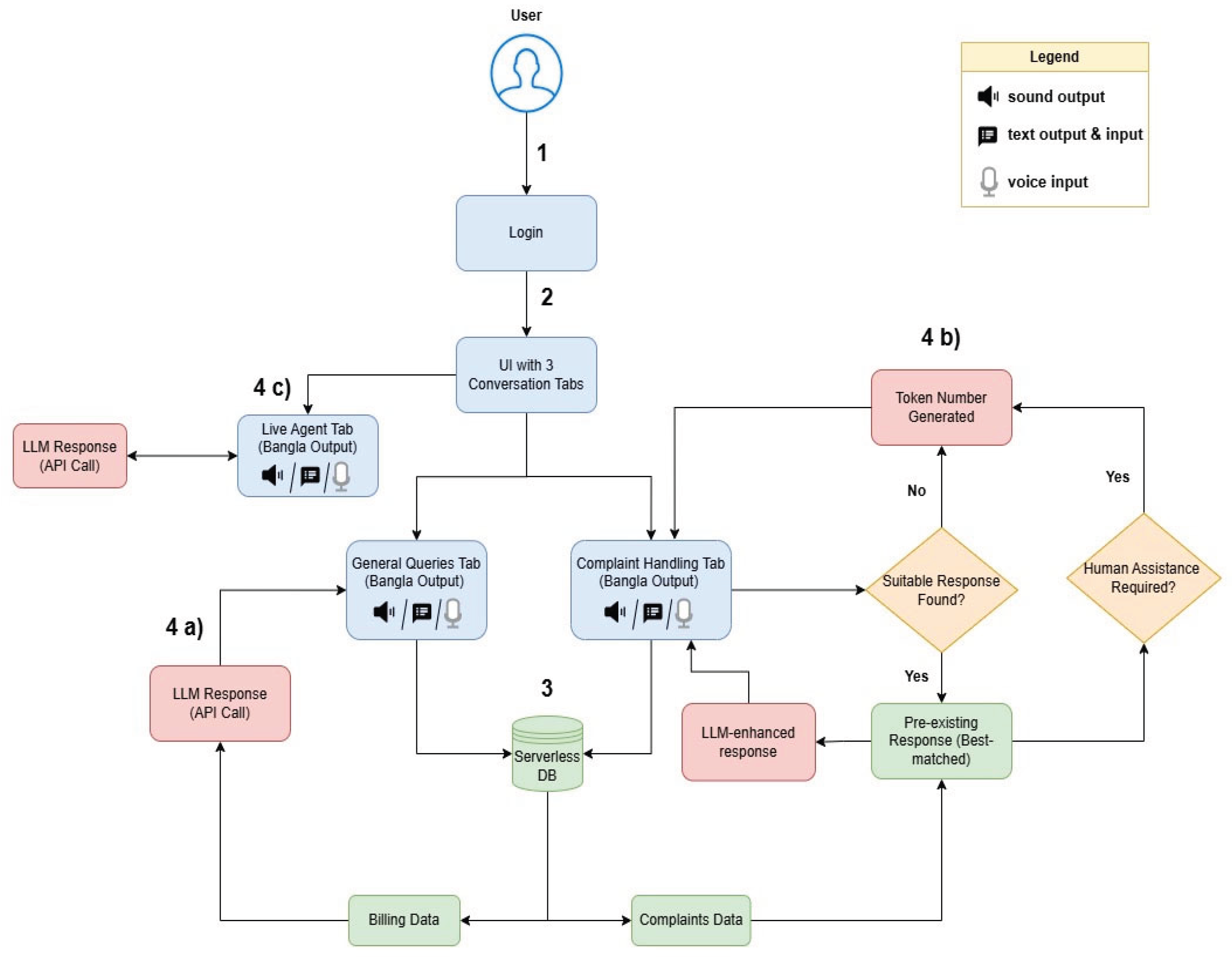 Preprints 197986 g001