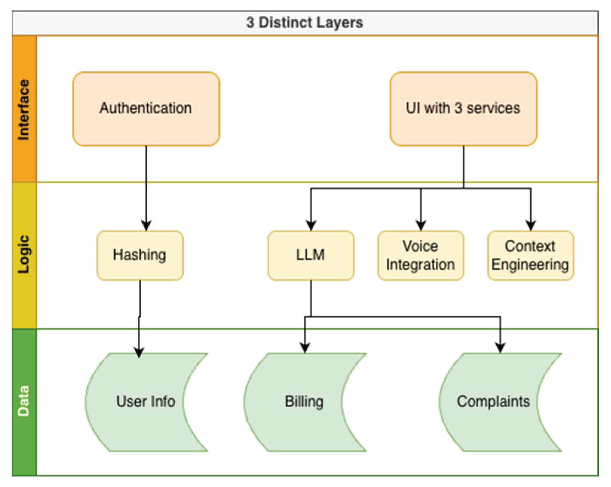 Preprints 197986 g002