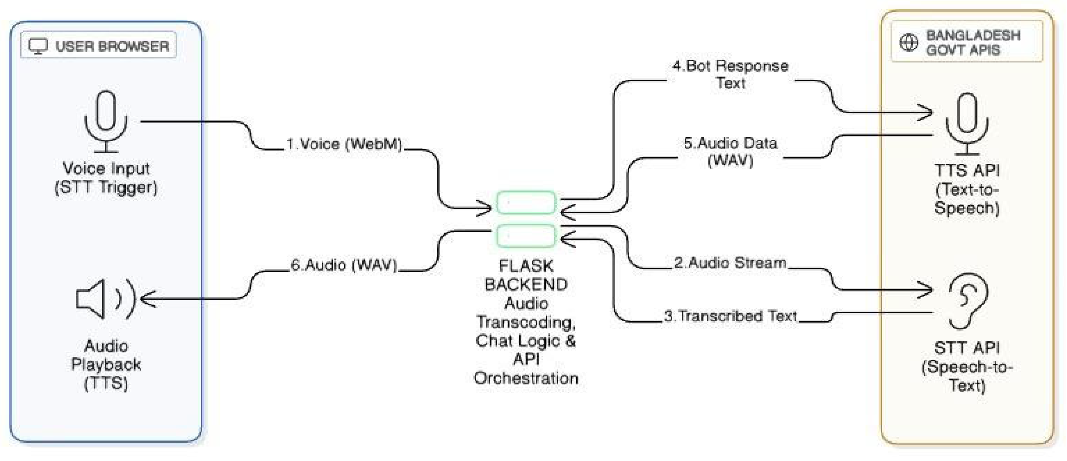 Preprints 197986 g010