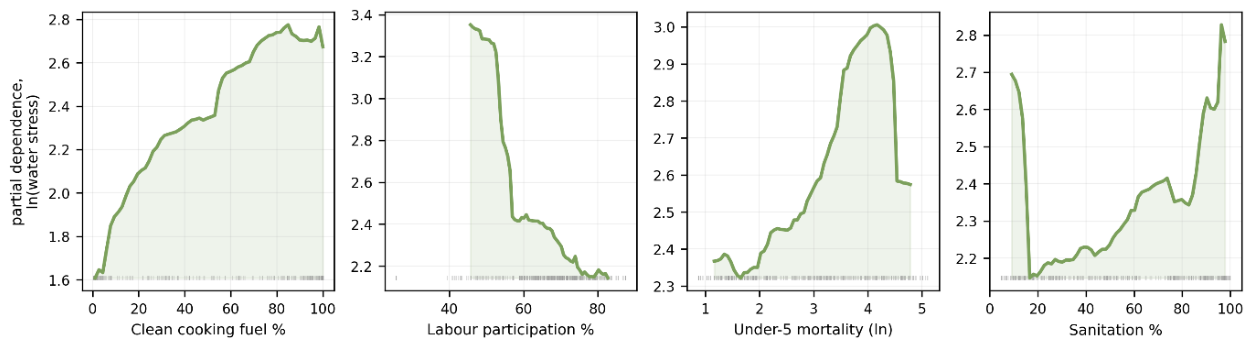 Preprints 229815 g020 Preprints 229815 g020