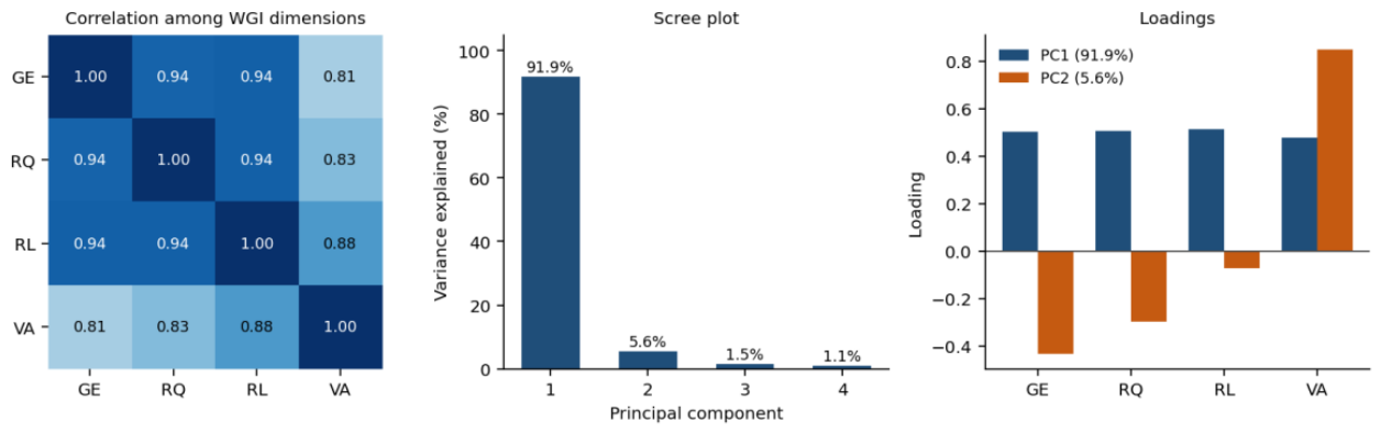 Preprints 229815 g022 Preprints 229815 g022