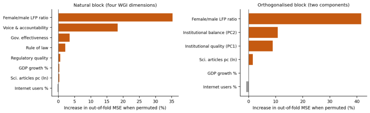 Preprints 229815 g031 Preprints 229815 g031