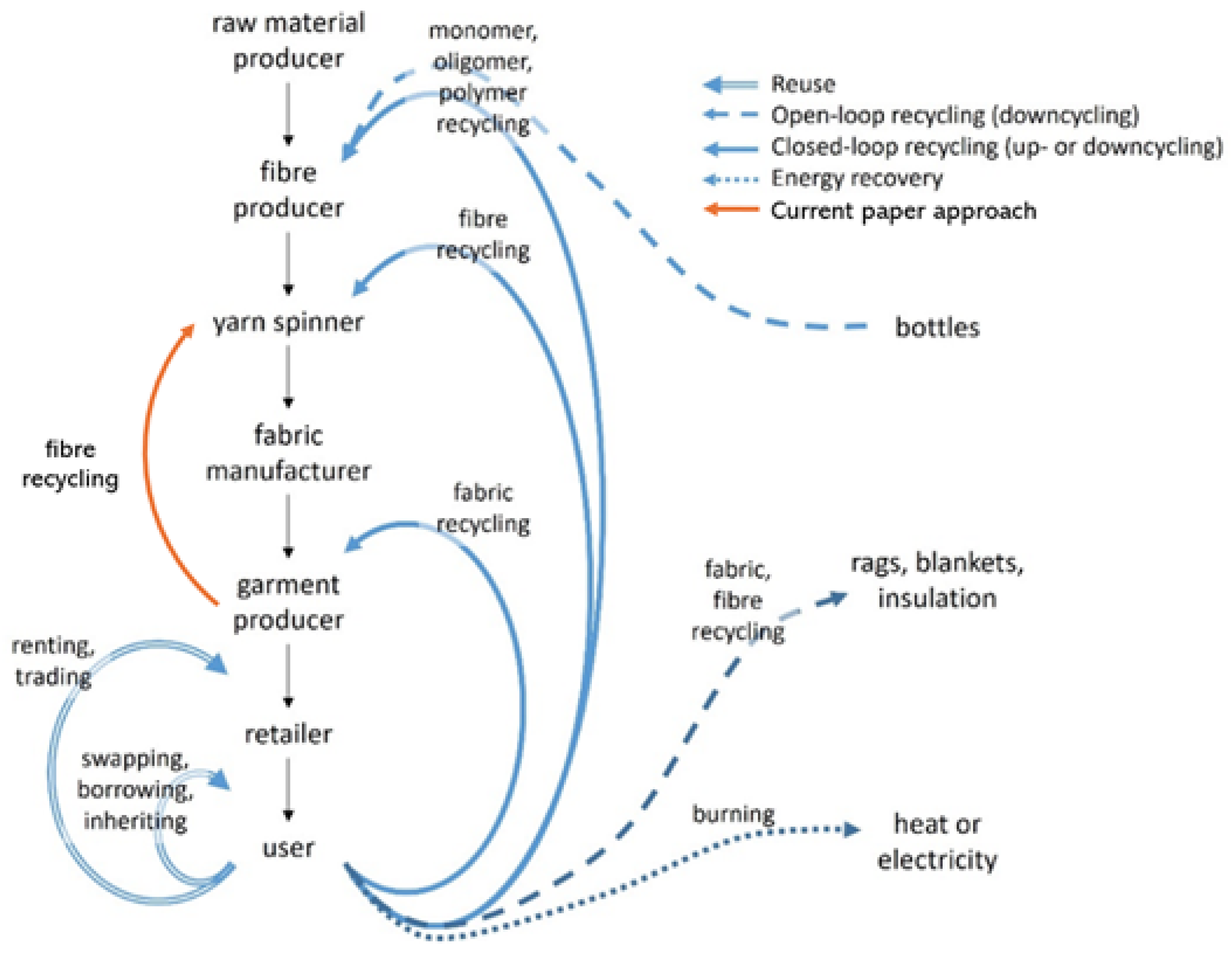 Preprints 154463 g001