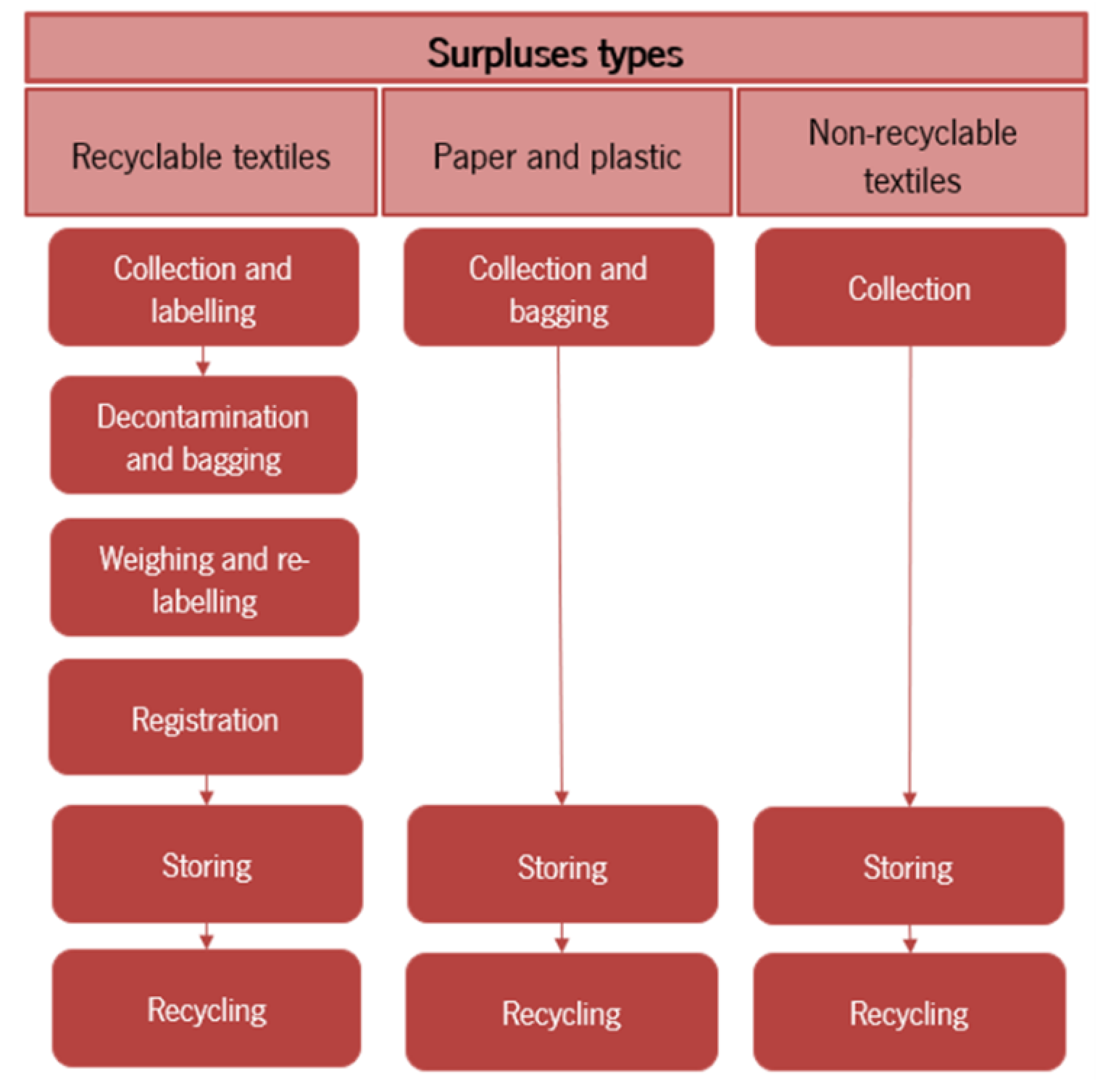 Preprints 154463 g002