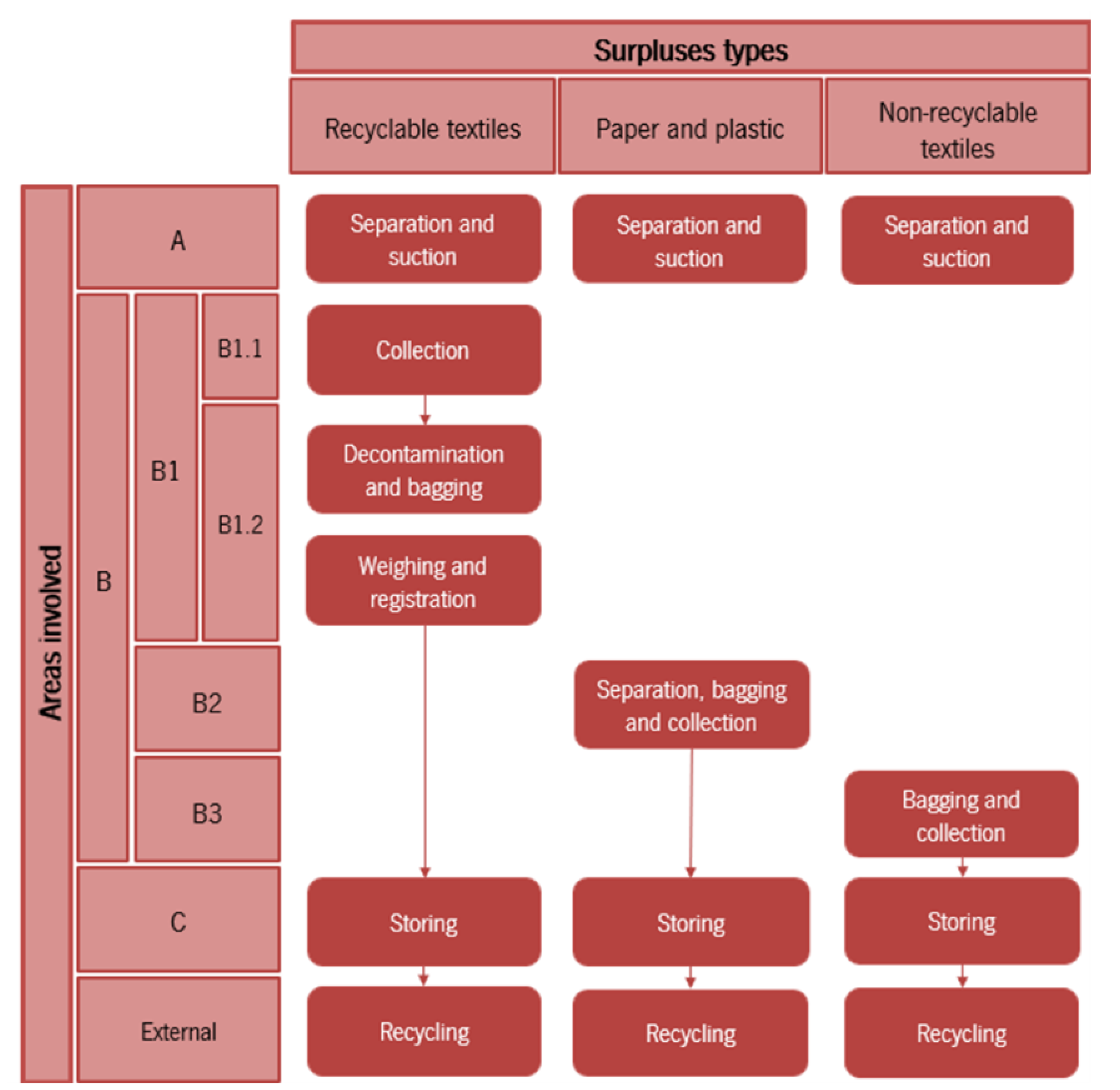 Preprints 154463 g004