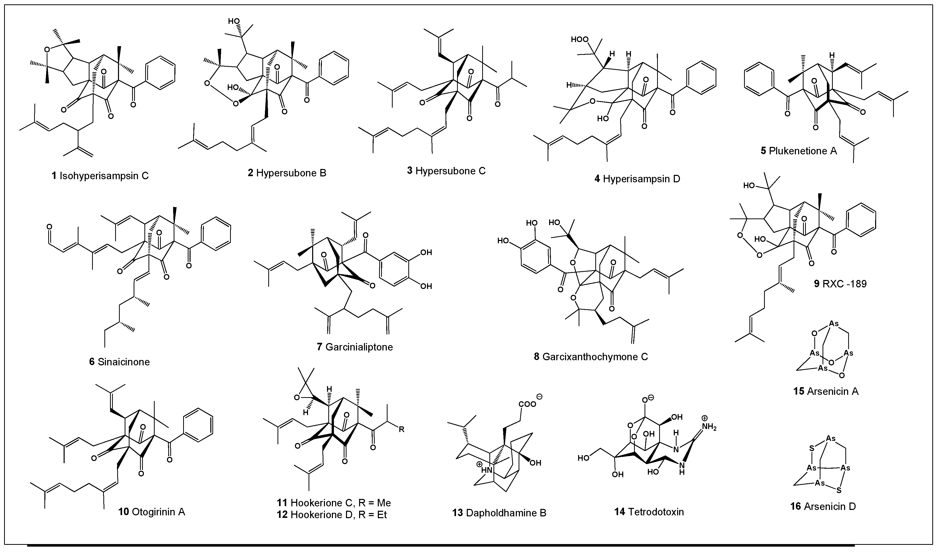 Preprints 193231 g001