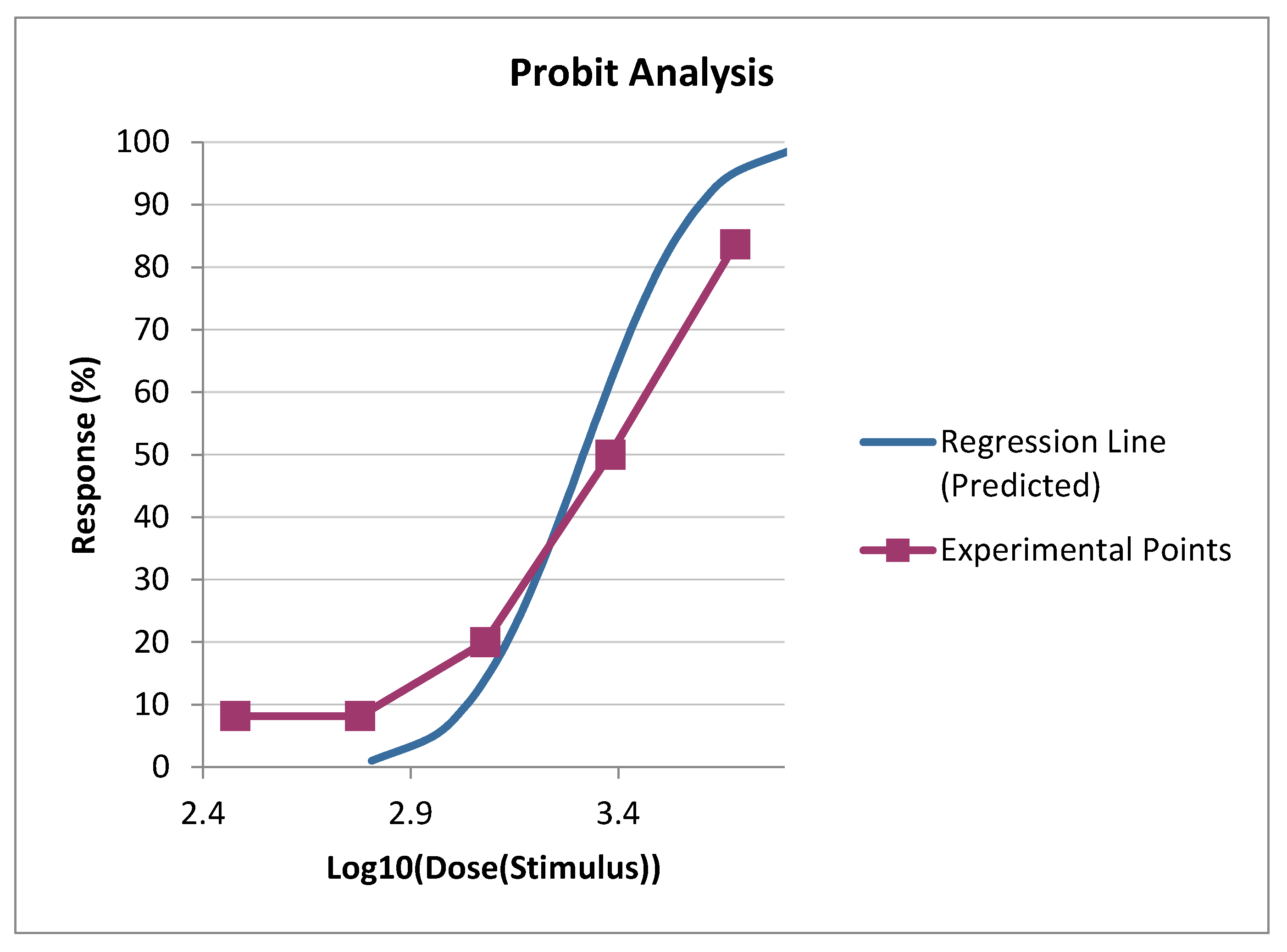 Preprints 154537 g001