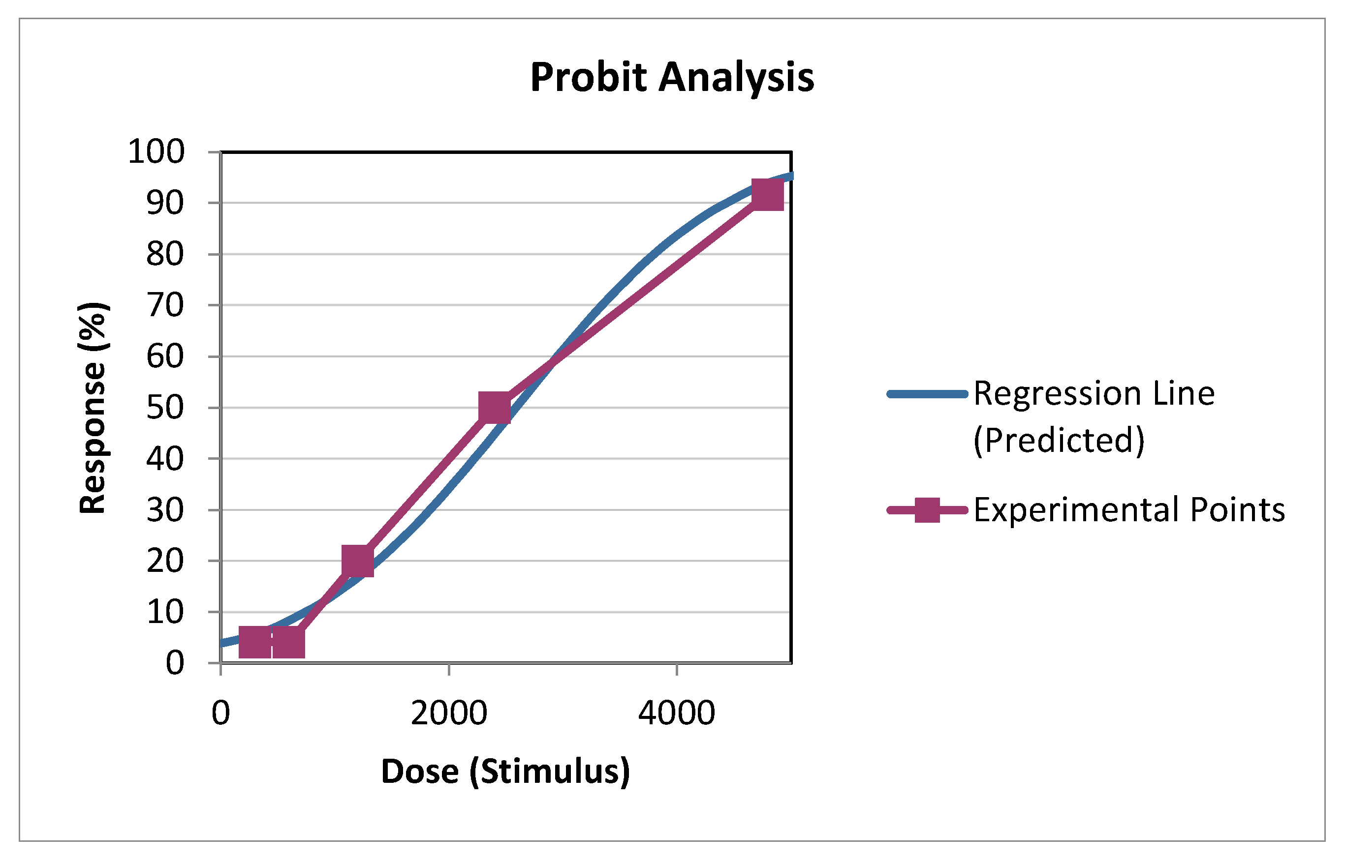 Preprints 154537 g002