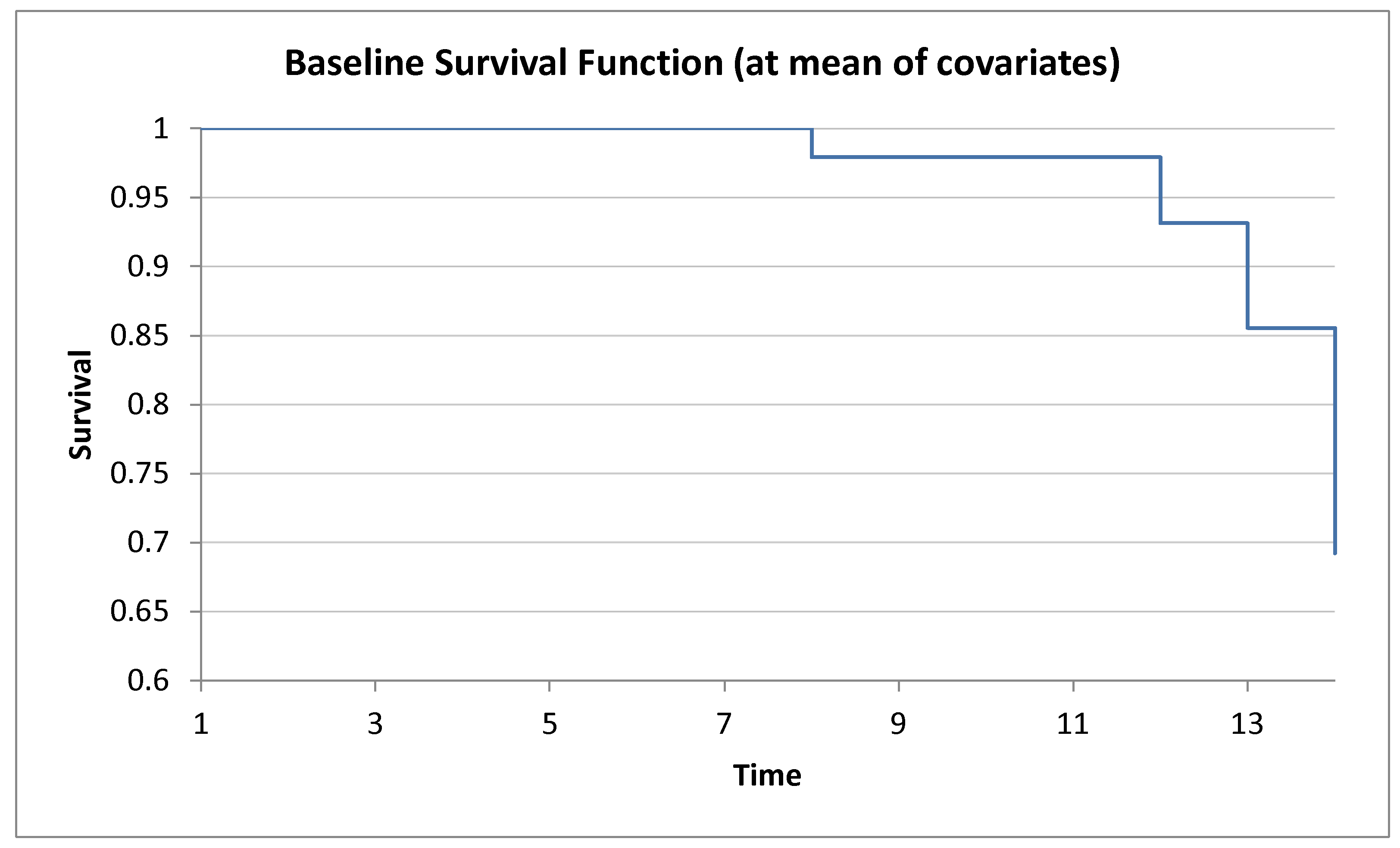 Preprints 154537 g003