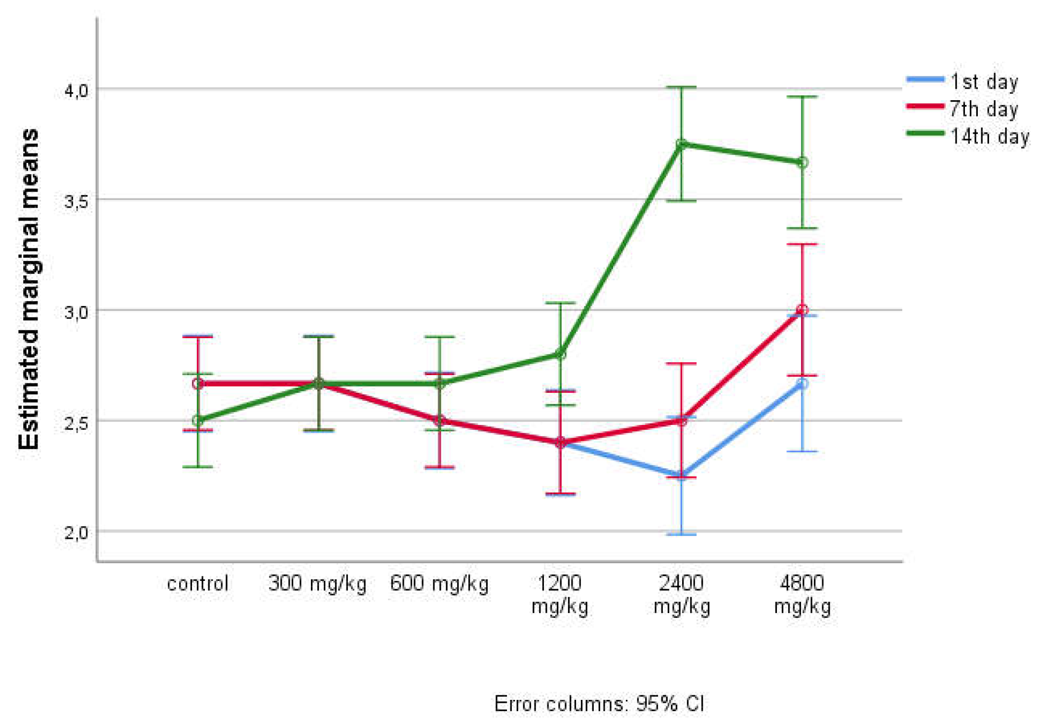 Preprints 154537 g004