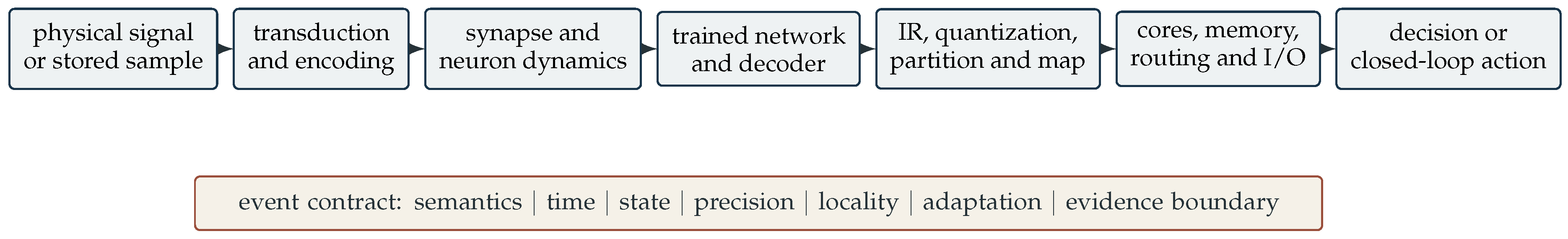 Preprints 231235 g001