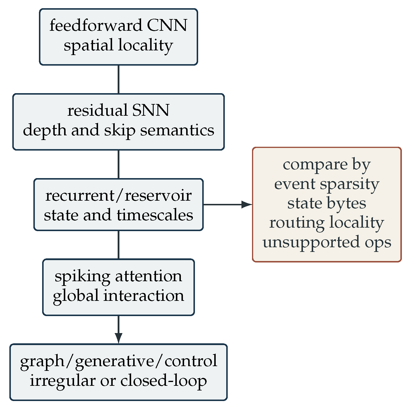 Preprints 231235 g004