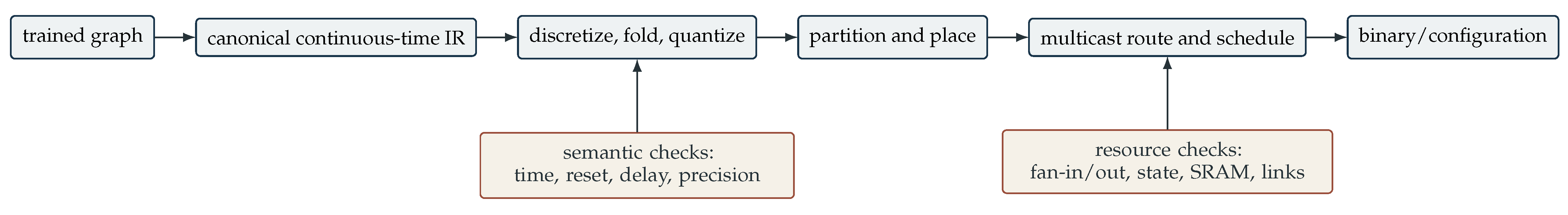 Preprints 231235 g005