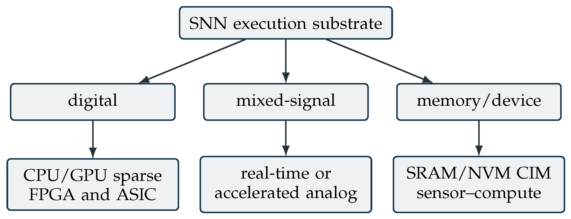 Preprints 231235 g006