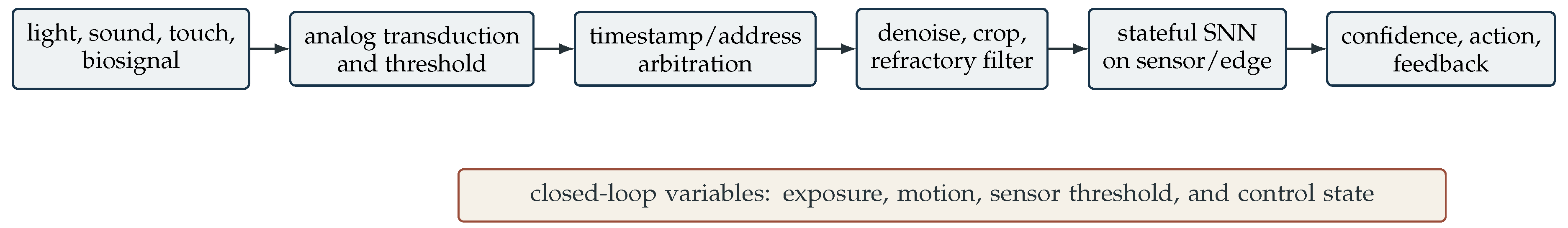 Preprints 231235 g007