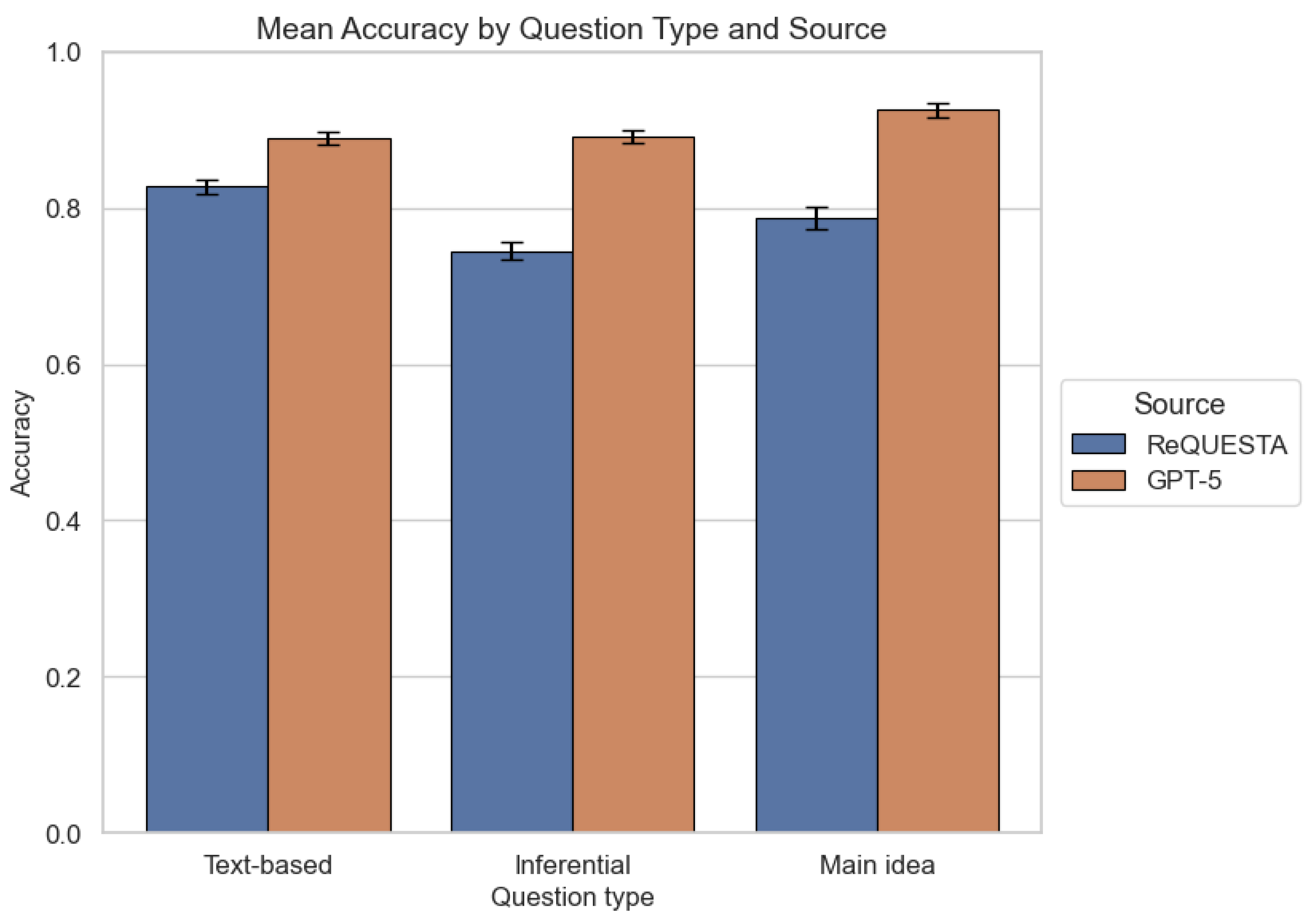Preprints 197112 g002