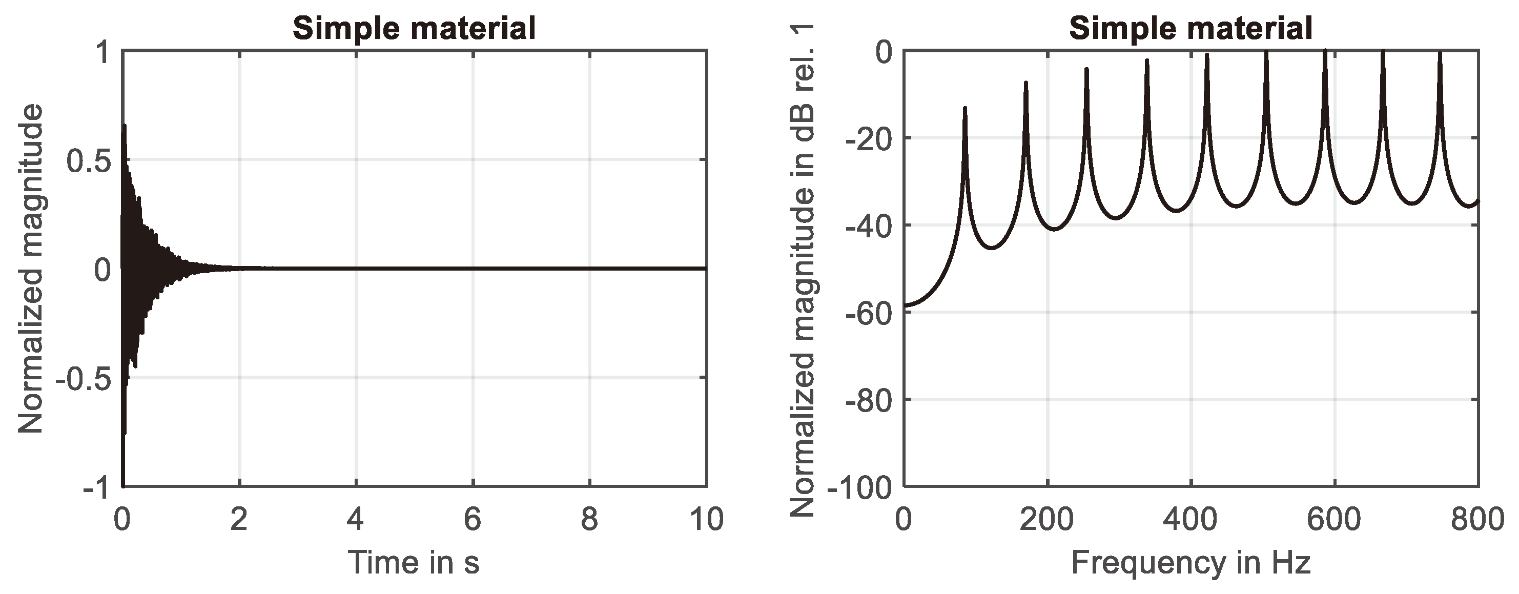 Preprints 98532 g001