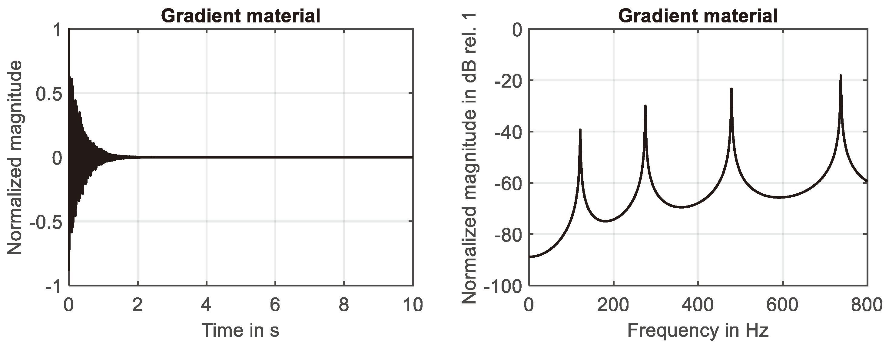Preprints 98532 g002