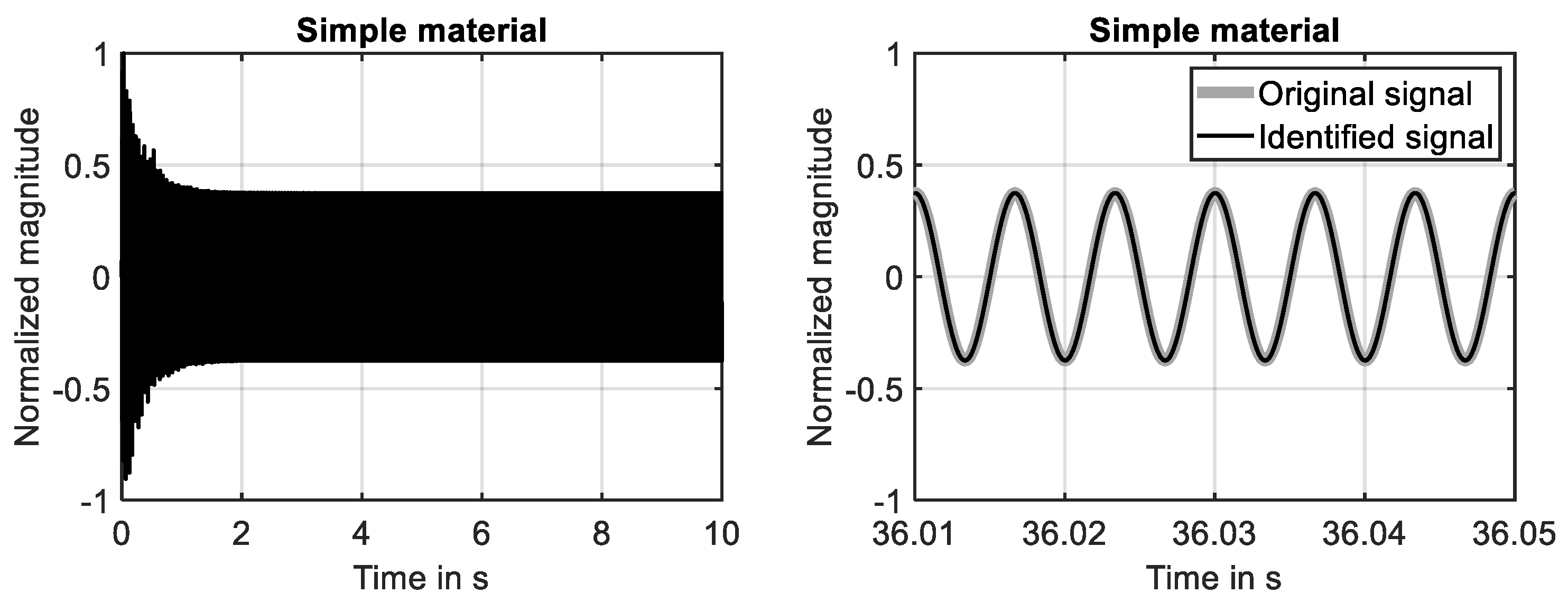 Preprints 98532 g003
