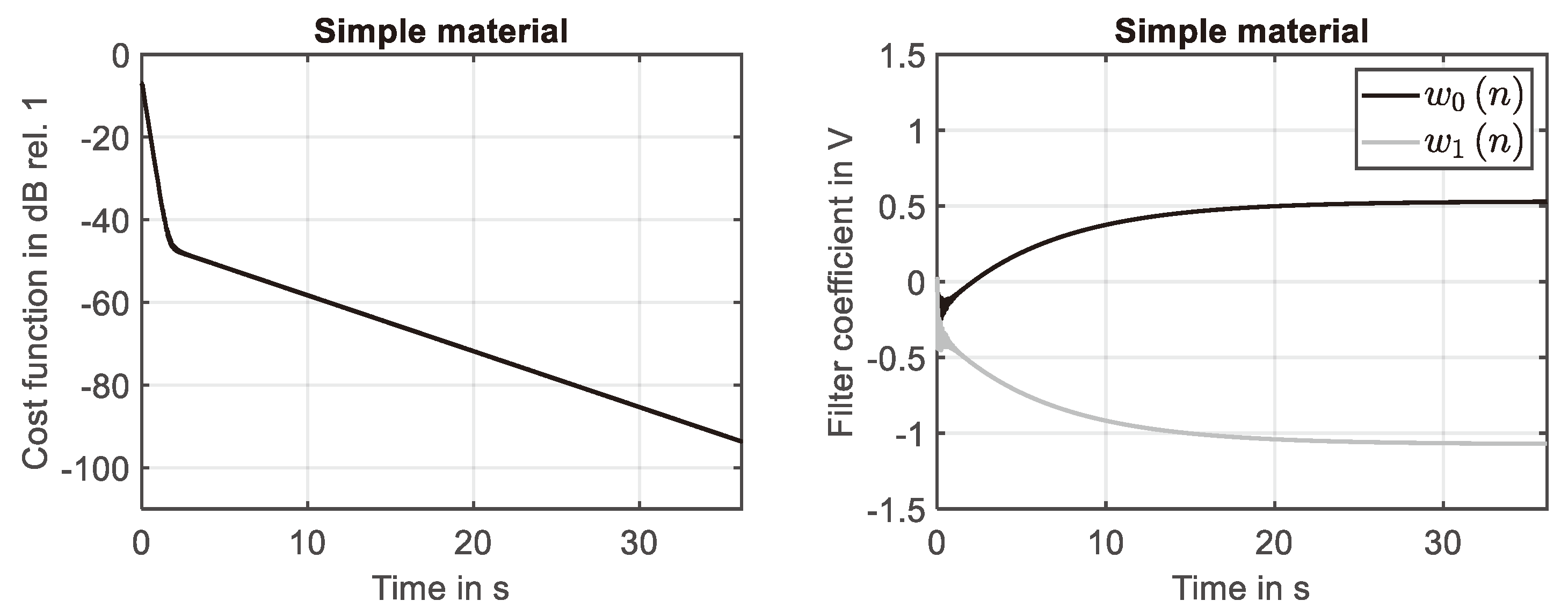 Preprints 98532 g004