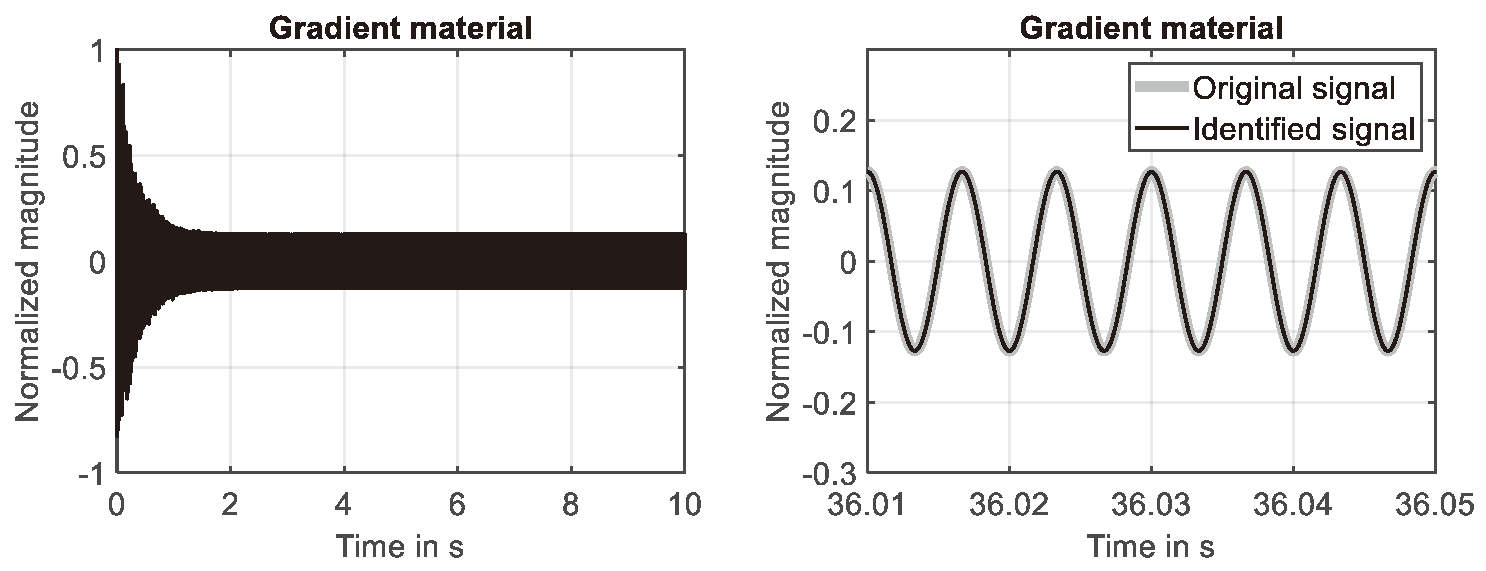 Preprints 98532 g005