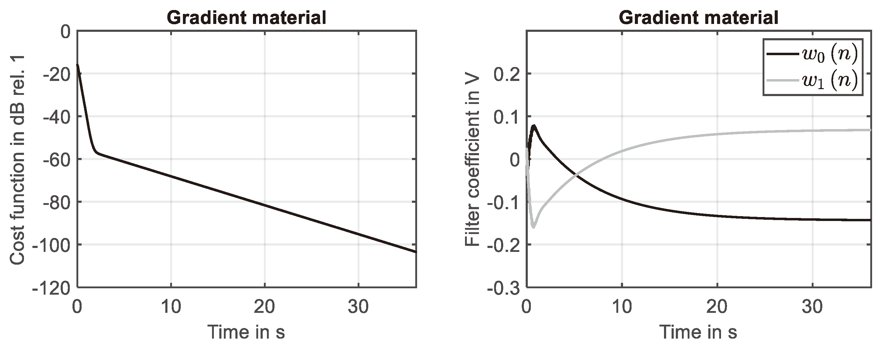 Preprints 98532 g006