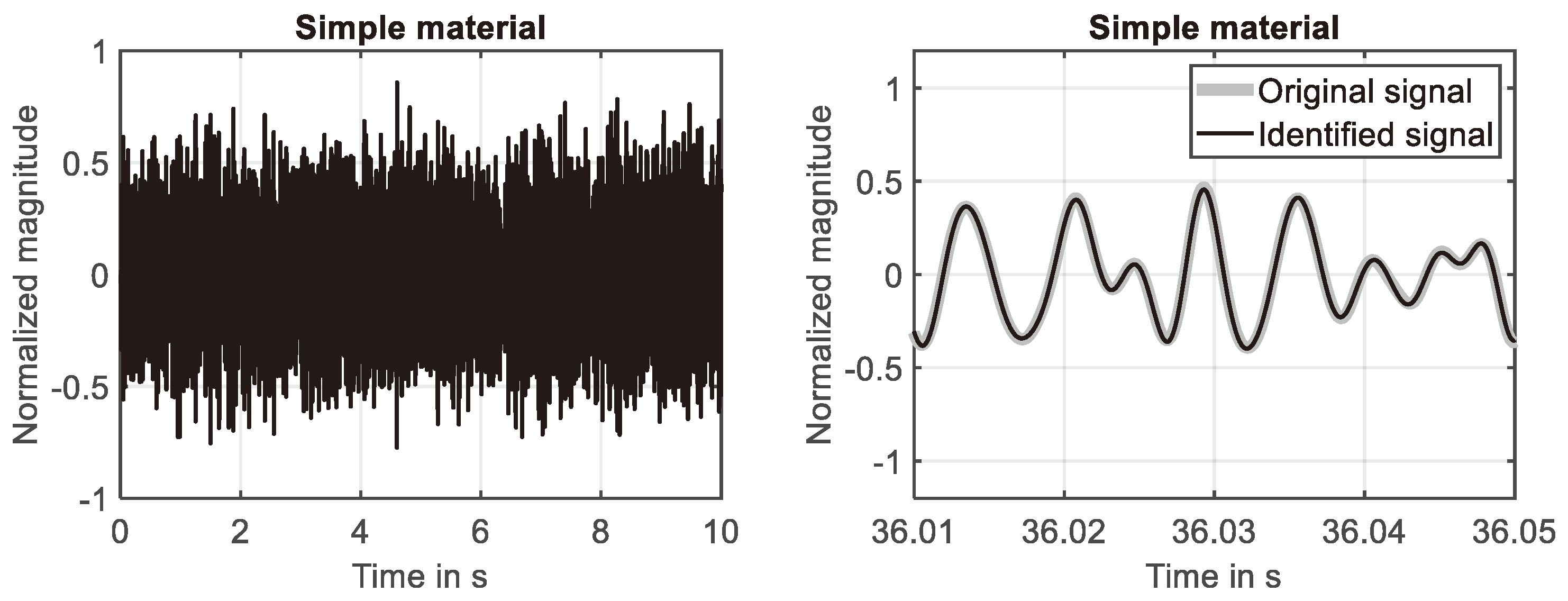 Preprints 98532 g007