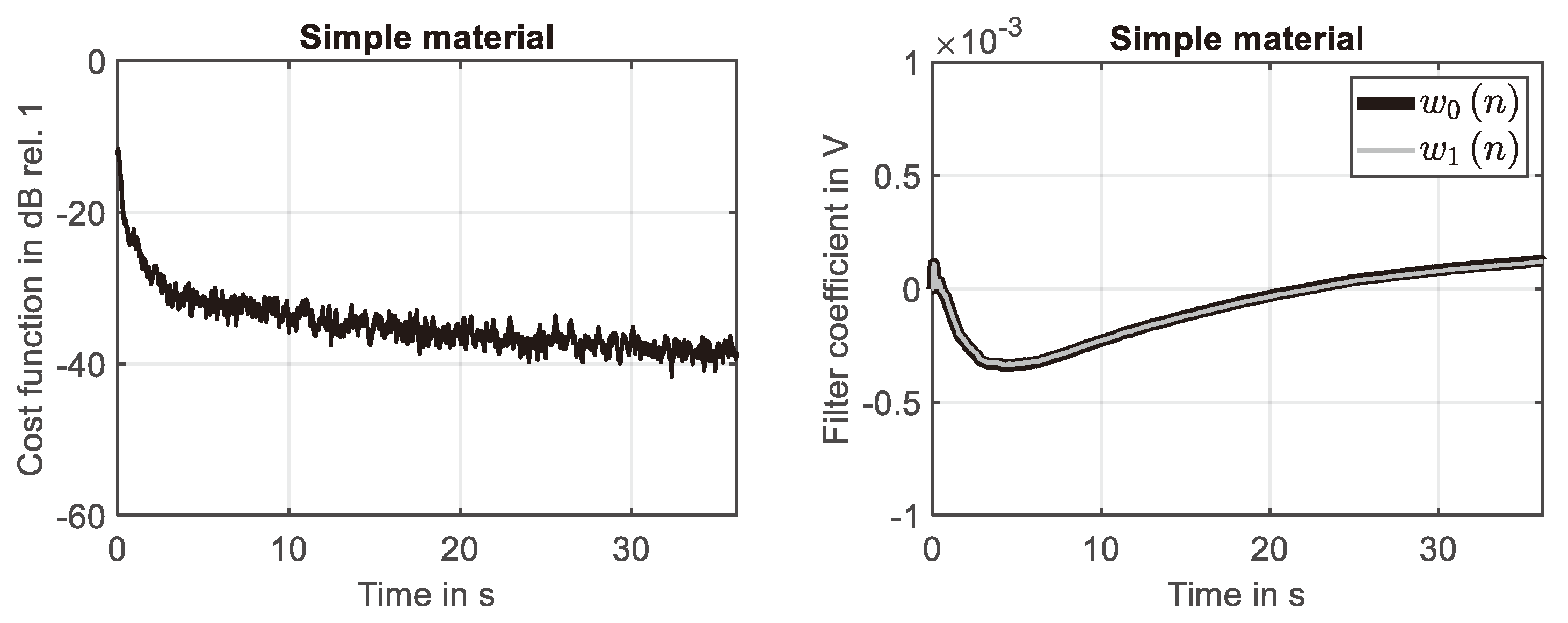 Preprints 98532 g008