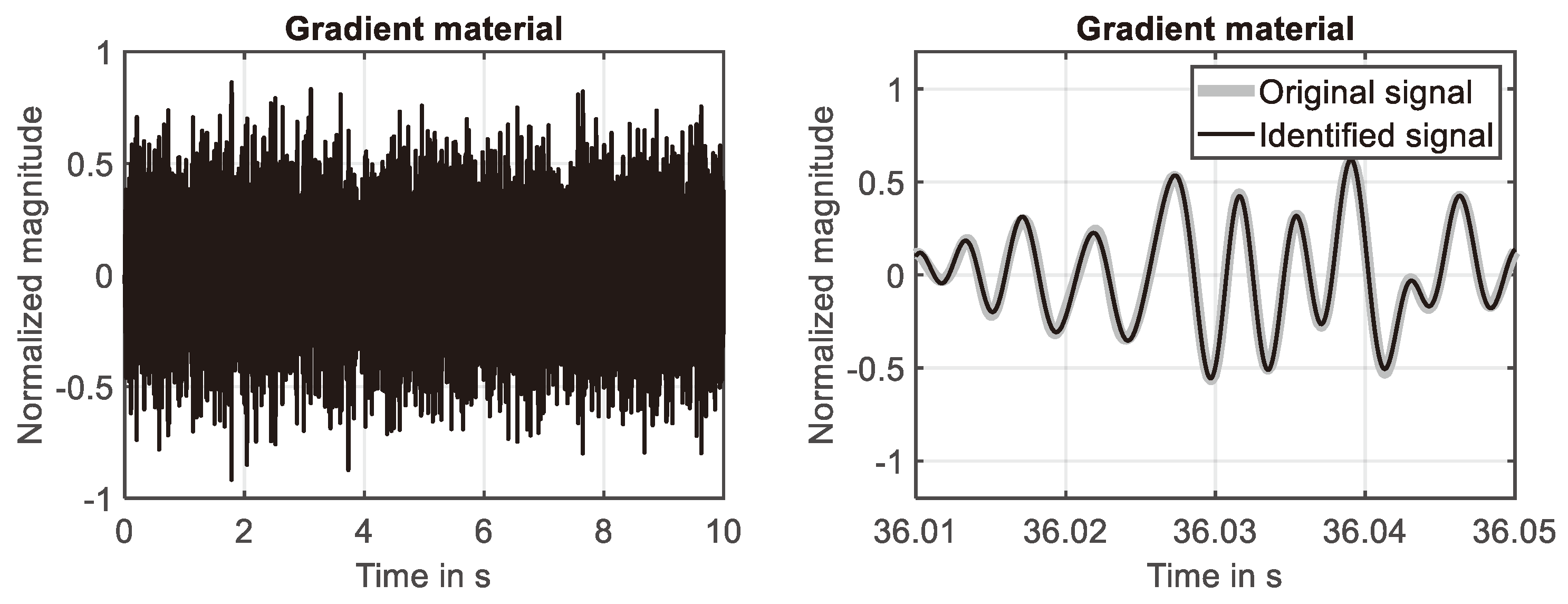 Preprints 98532 g009