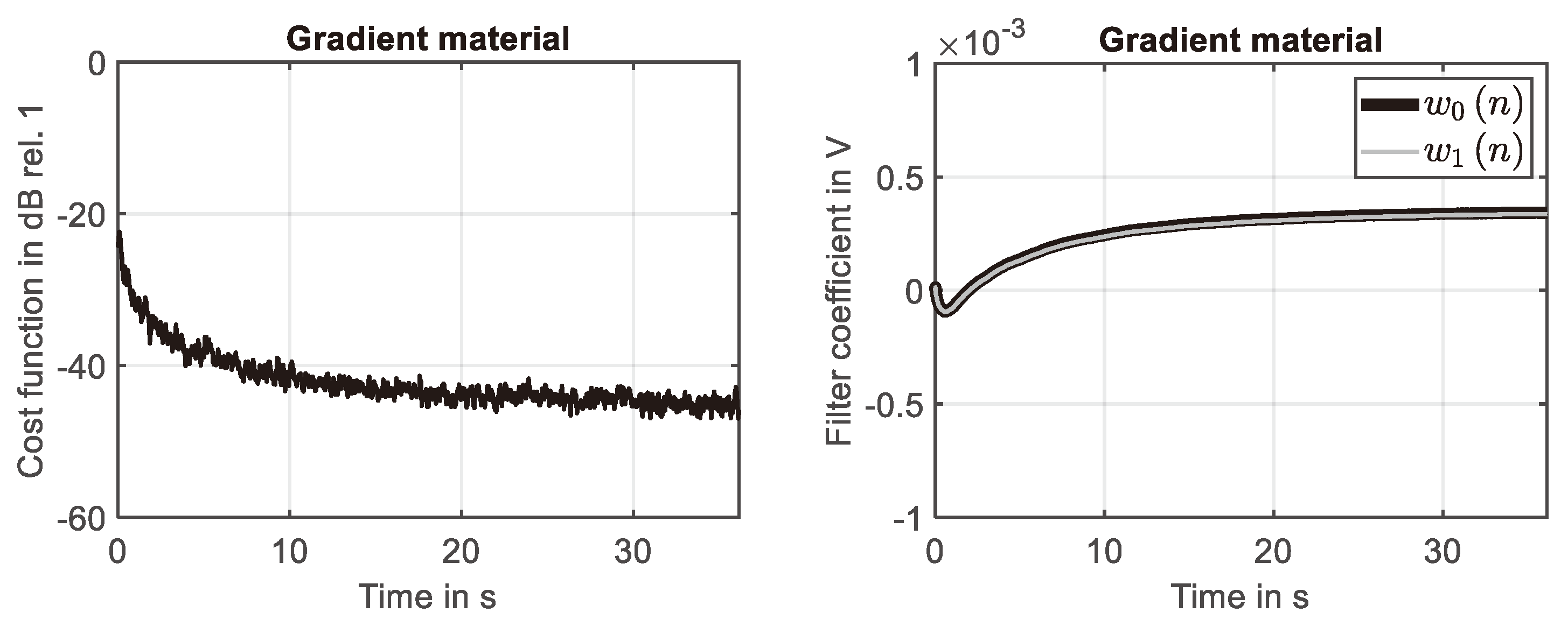 Preprints 98532 g010