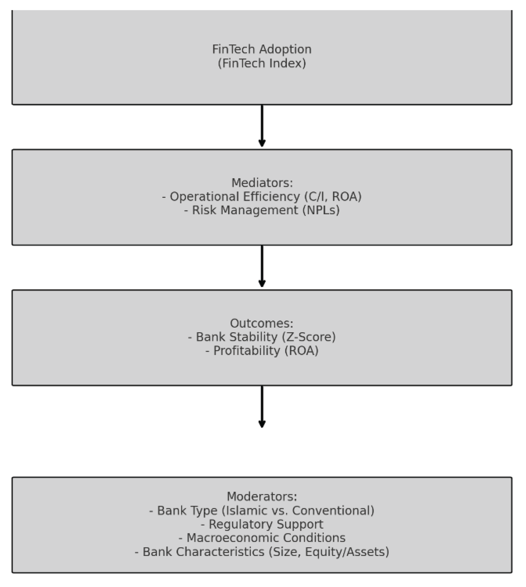 Preprints 166230 g001