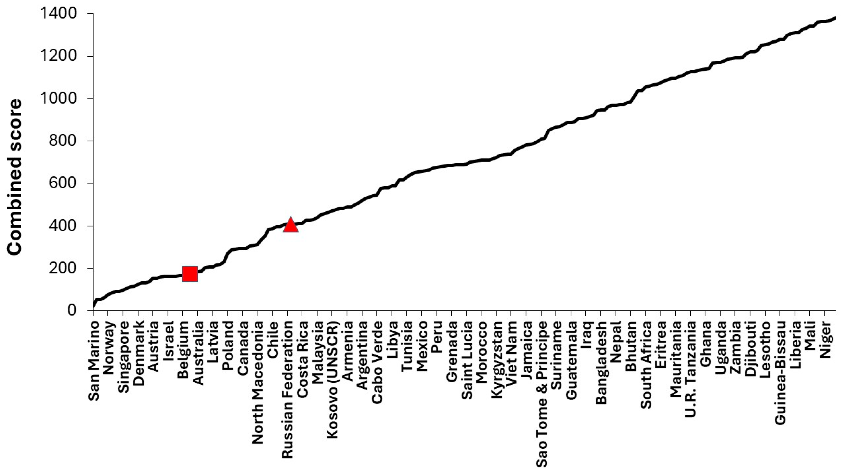 Preprints 166576 g001