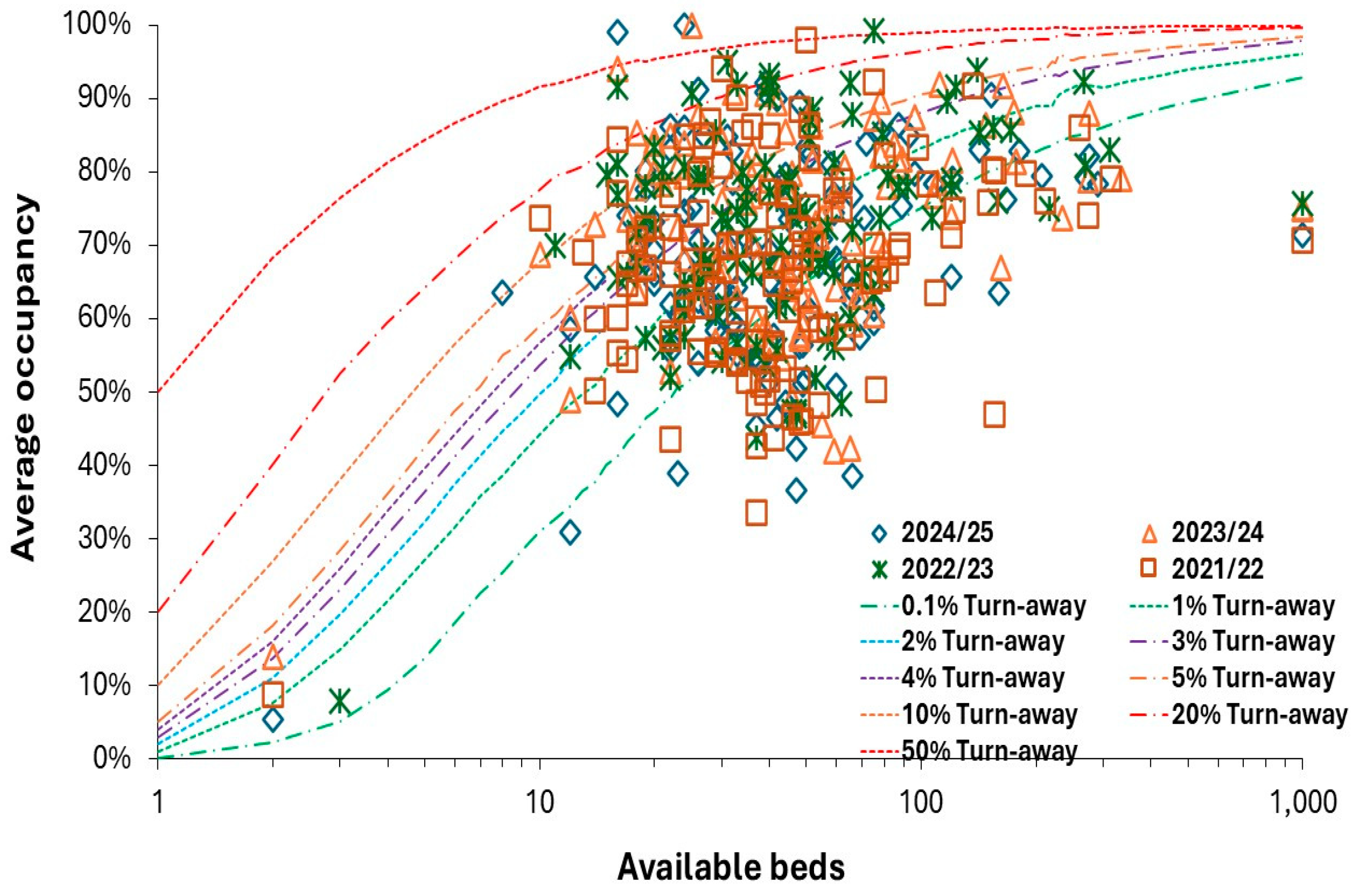Preprints 166576 g002