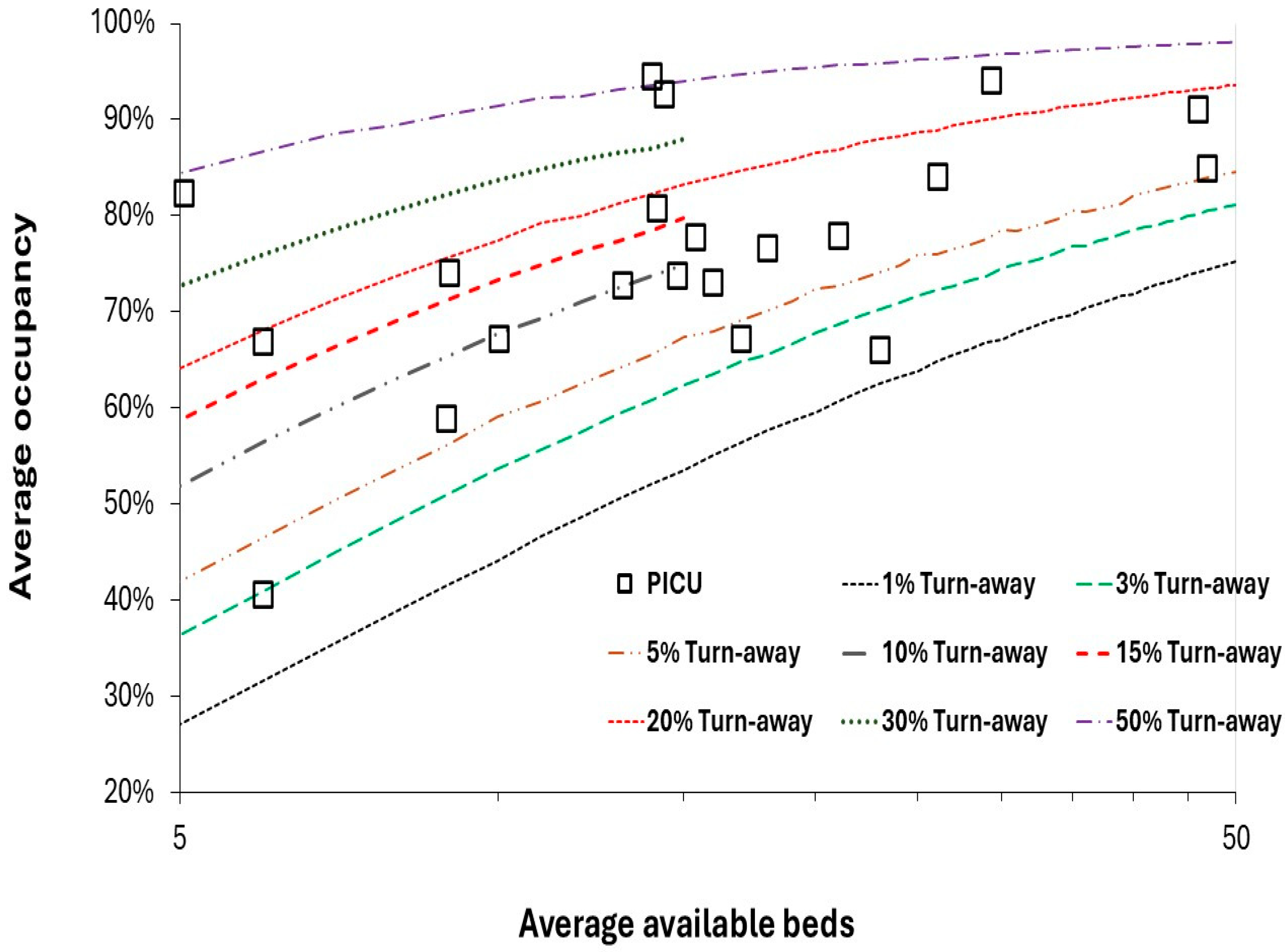 Preprints 166576 g003