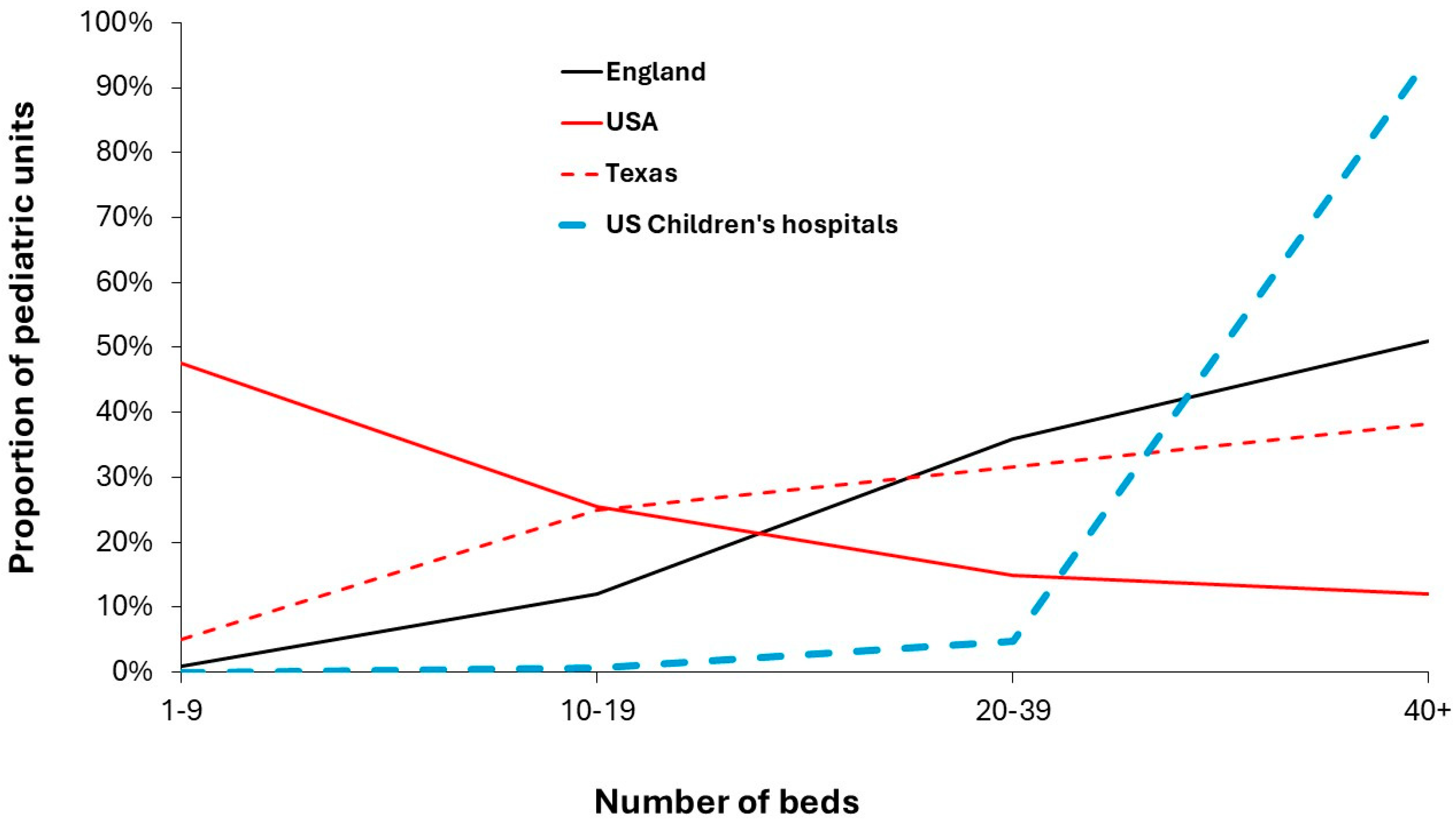 Preprints 166576 g005