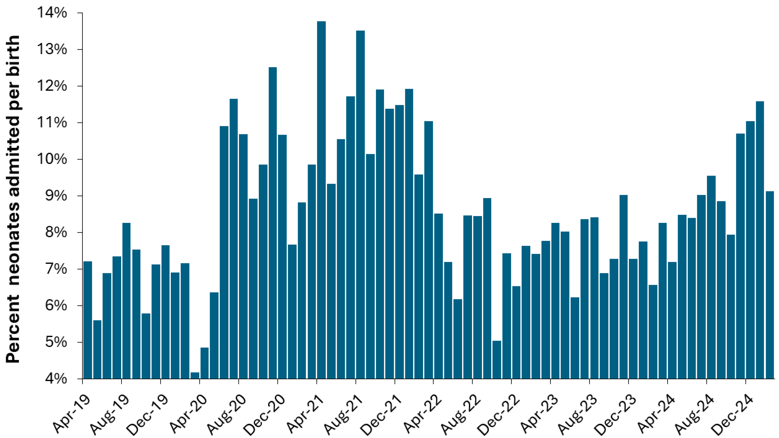 Preprints 166576 g006