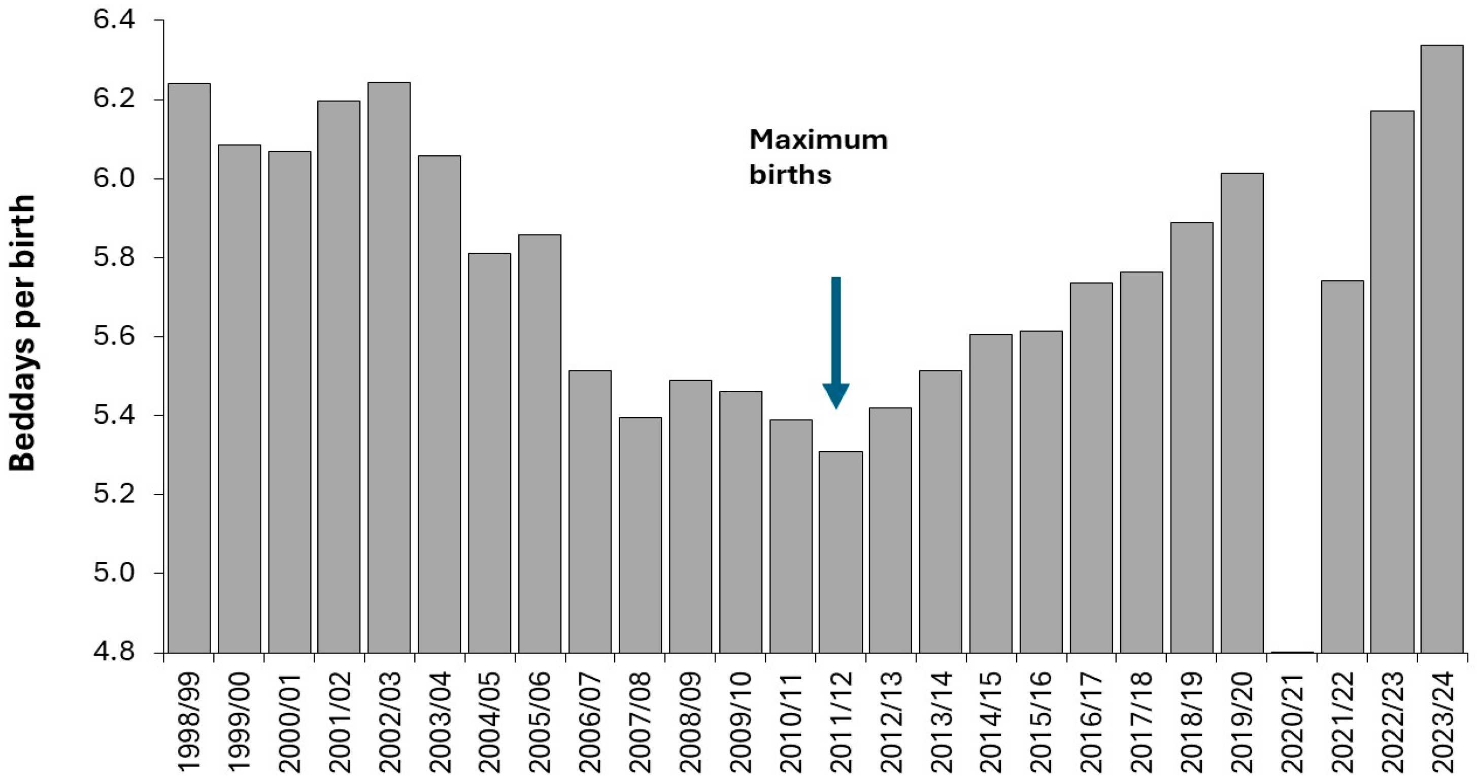 Preprints 166576 g007
