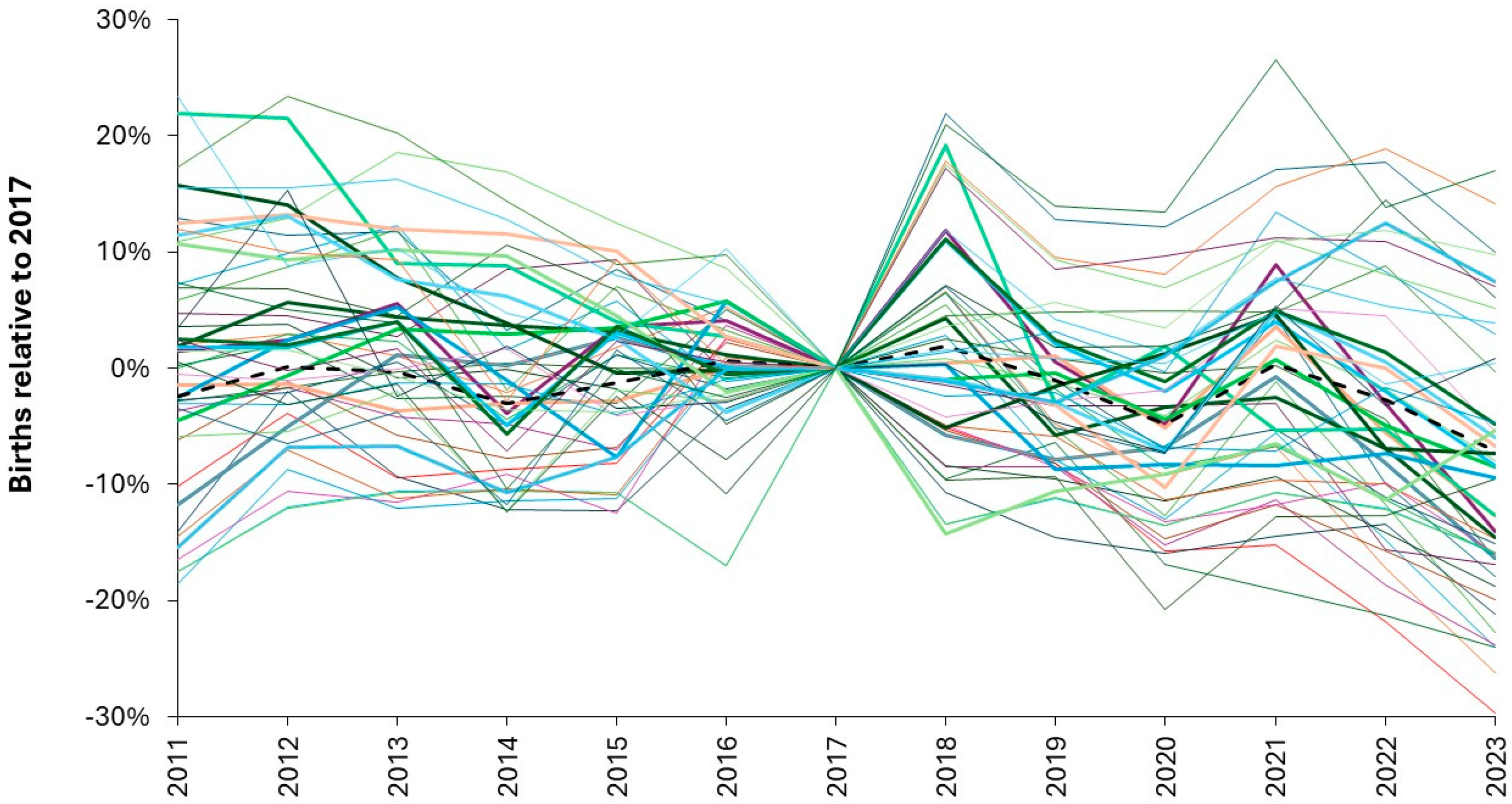 Preprints 166576 g009