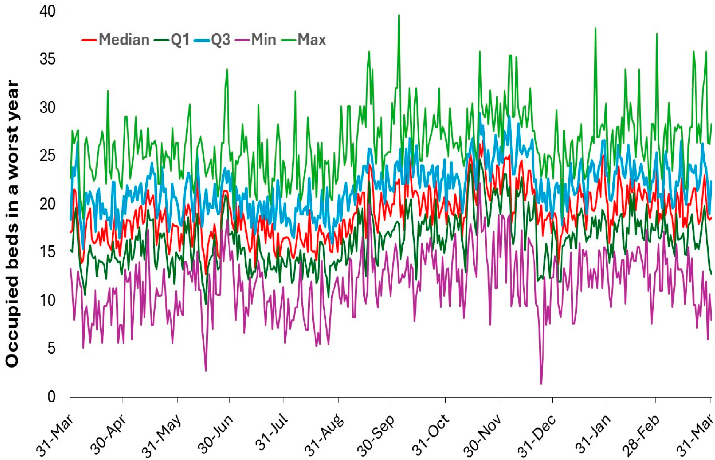 Preprints 166576 g010