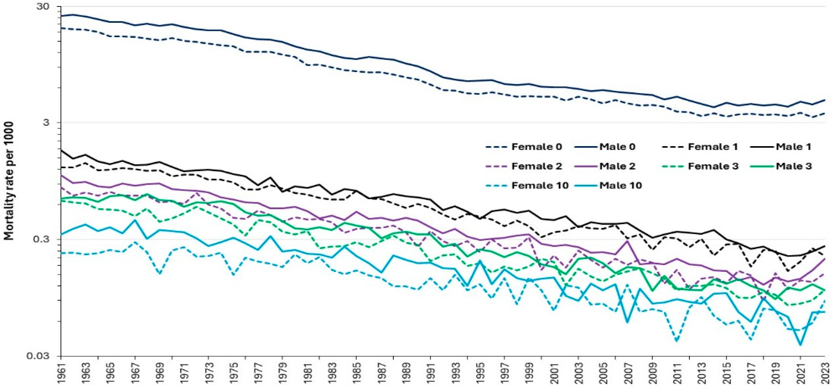 Preprints 166576 g011